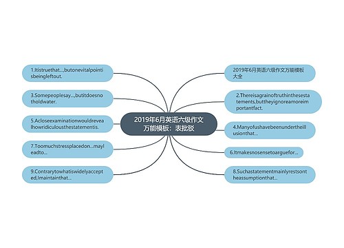 2019年6月英语六级作文万能模板：表批驳