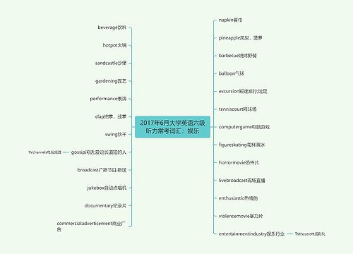 2017年6月大学英语六级听力常考词汇：娱乐