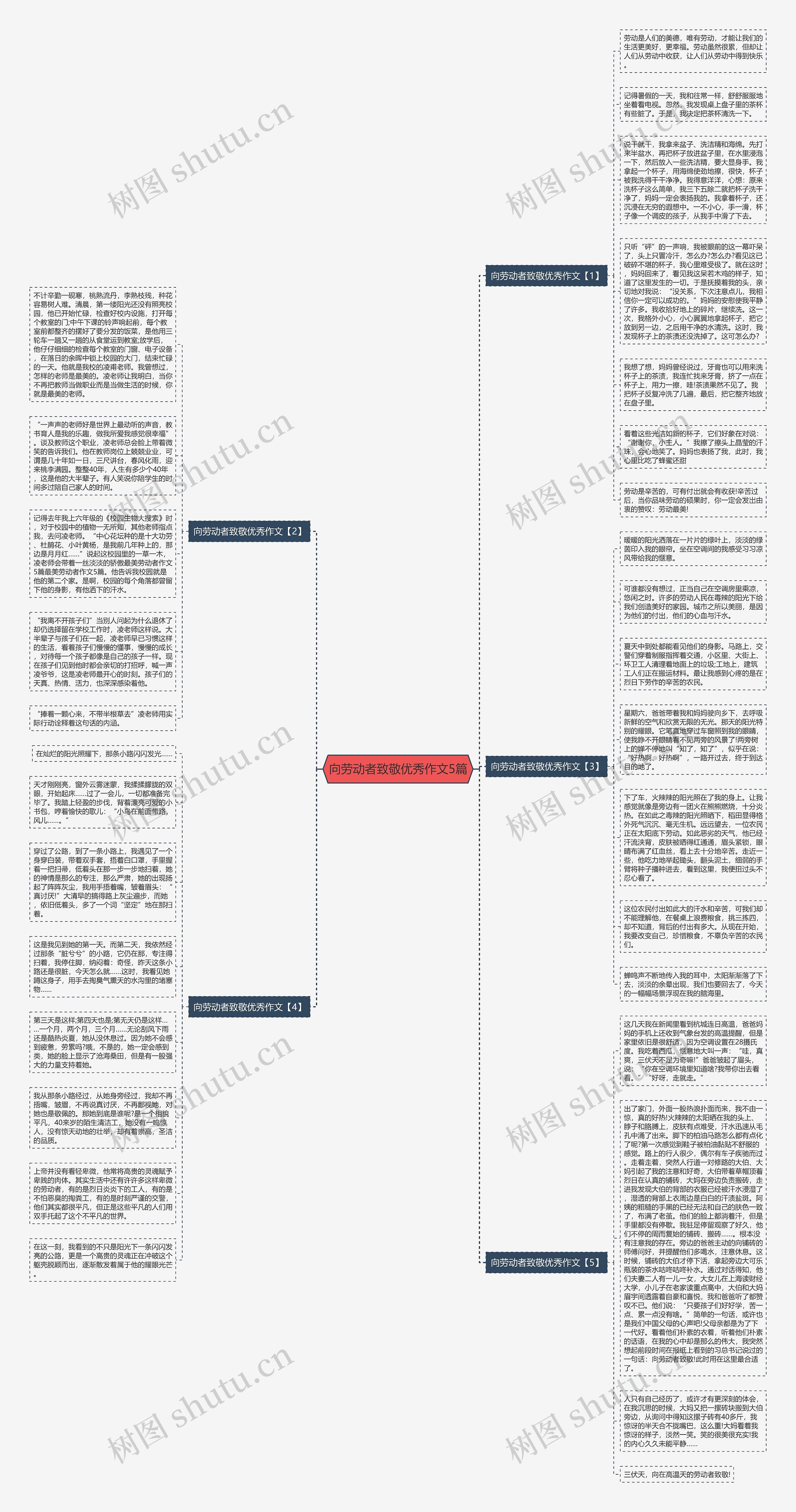 向劳动者致敬优秀作文5篇思维导图