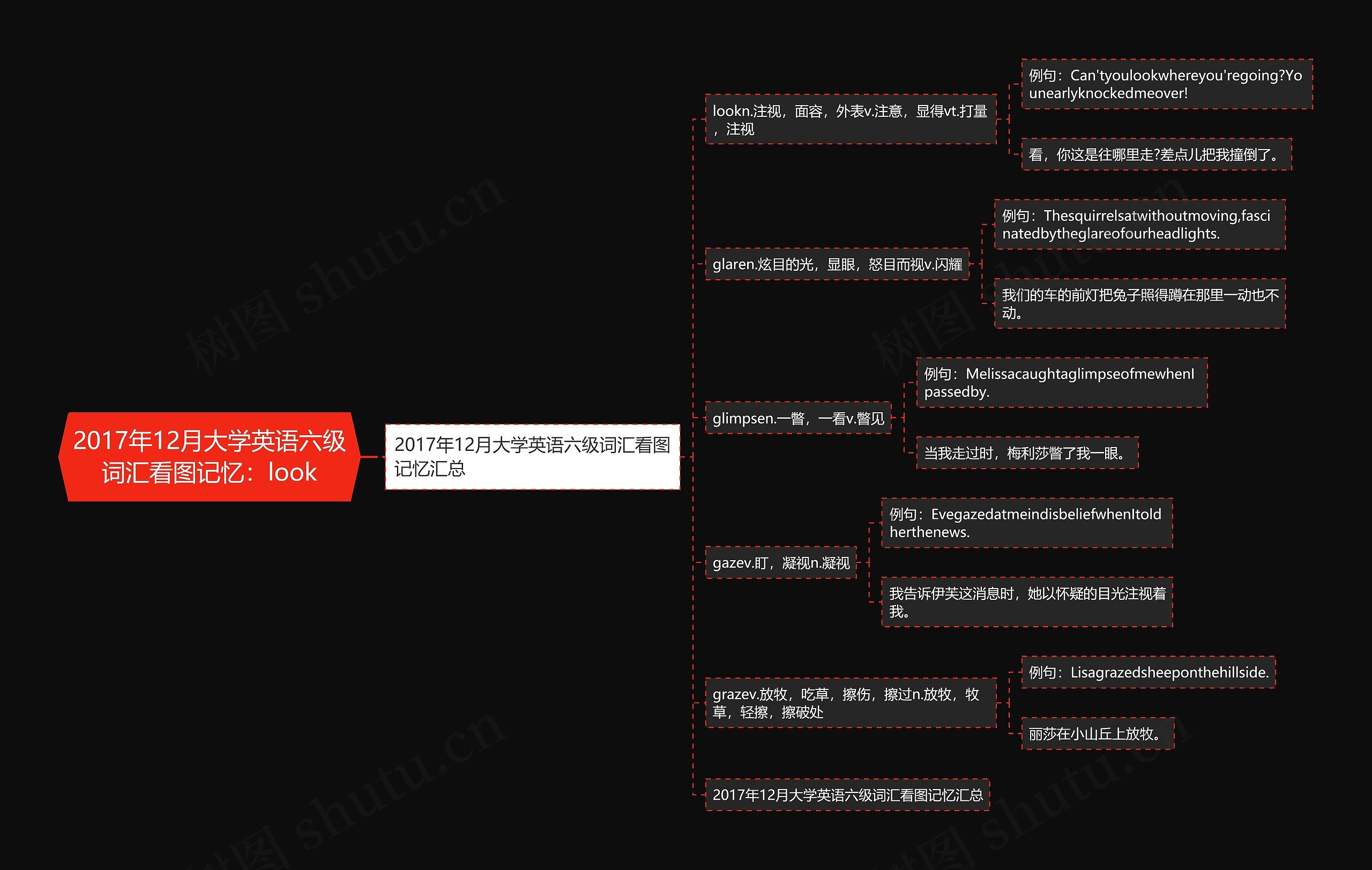 2017年12月大学英语六级词汇看图记忆：look思维导图