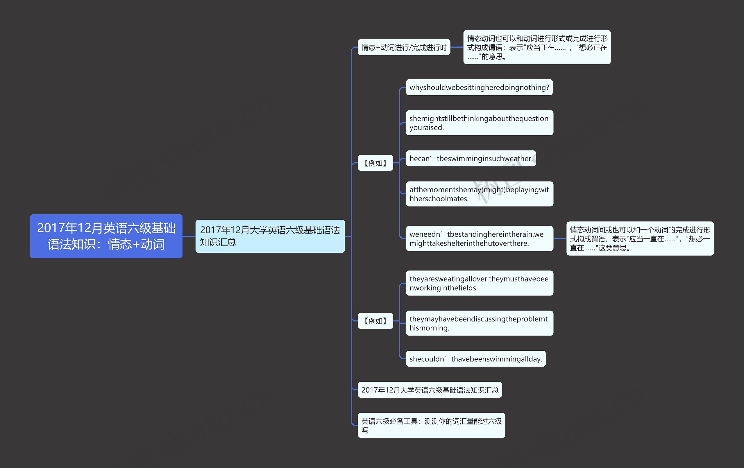 2017年12月英语六级基础语法知识：情态+动词