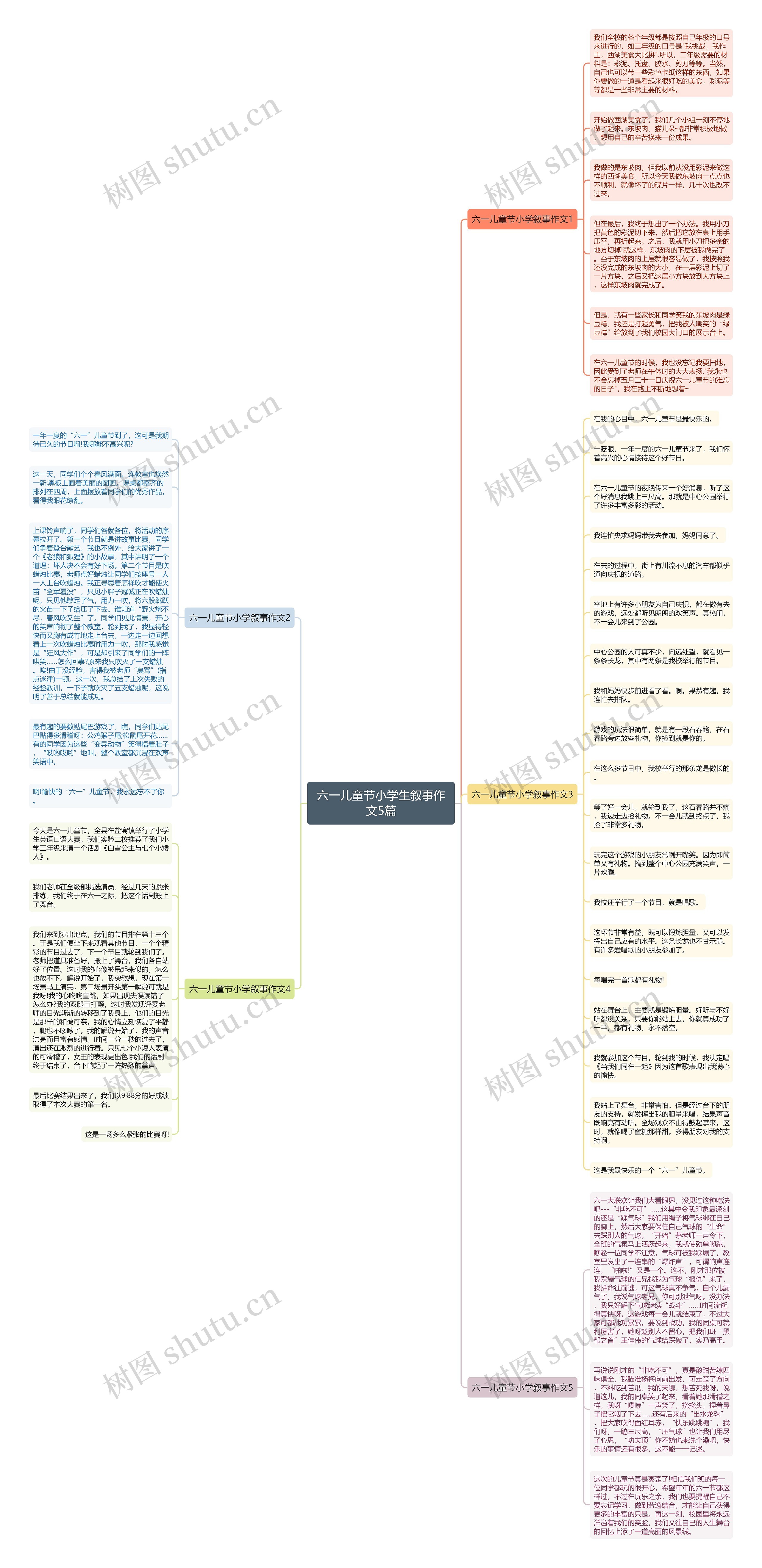 六一儿童节小学生叙事作文5篇思维导图