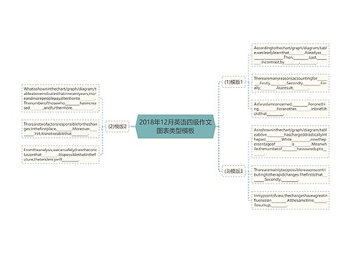 2018年12月英语四级作文图表类型模板