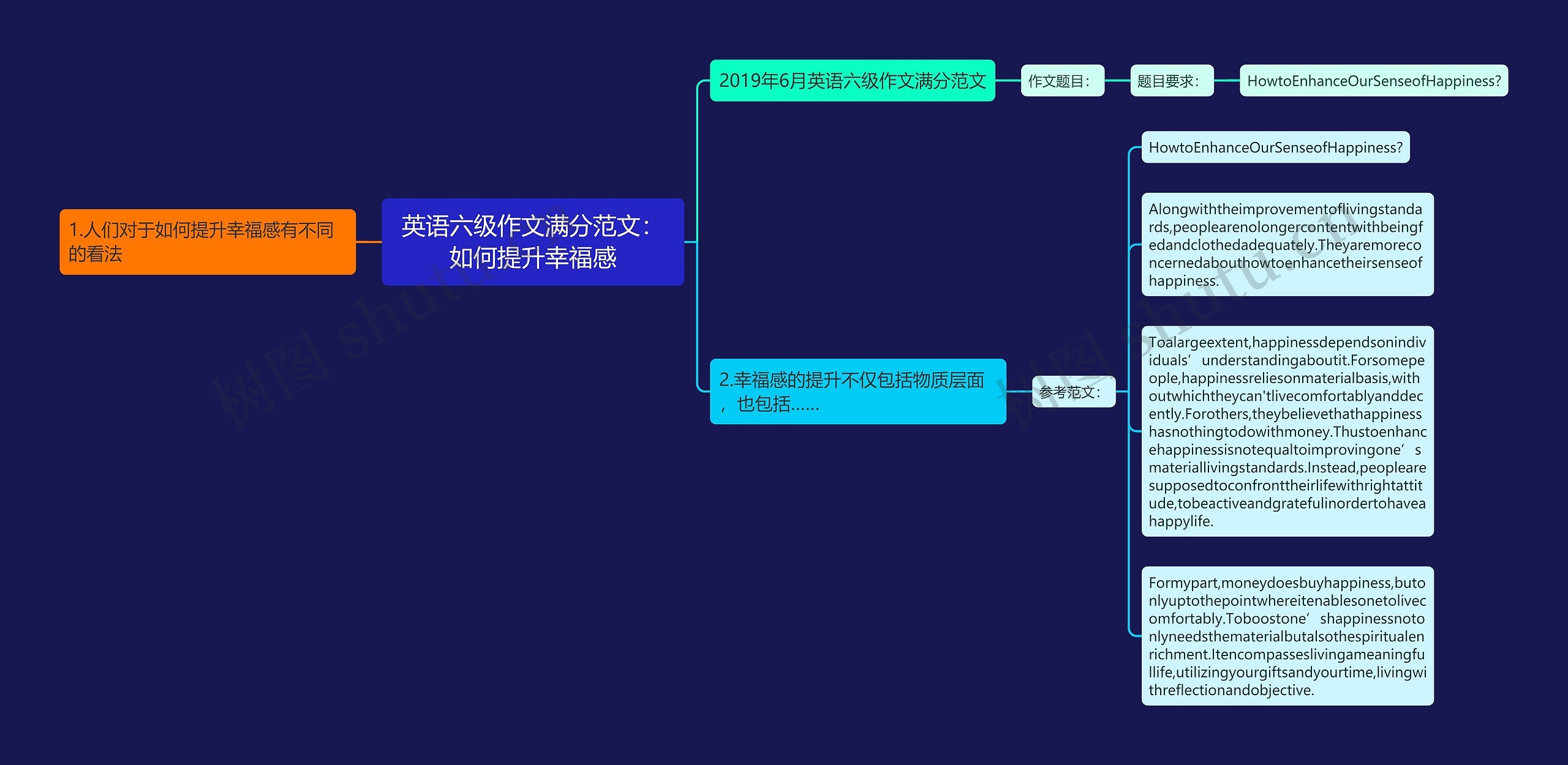 英语六级作文满分范文：如何提升幸福感