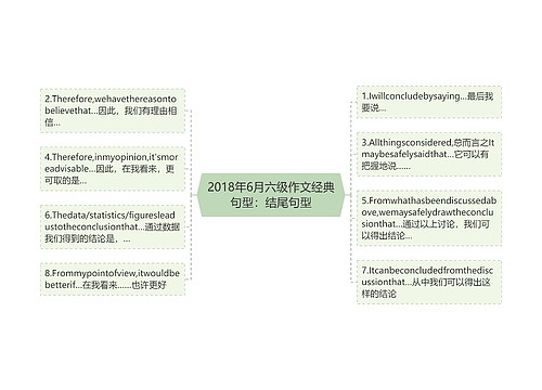 2018年6月六级作文经典句型：结尾句型