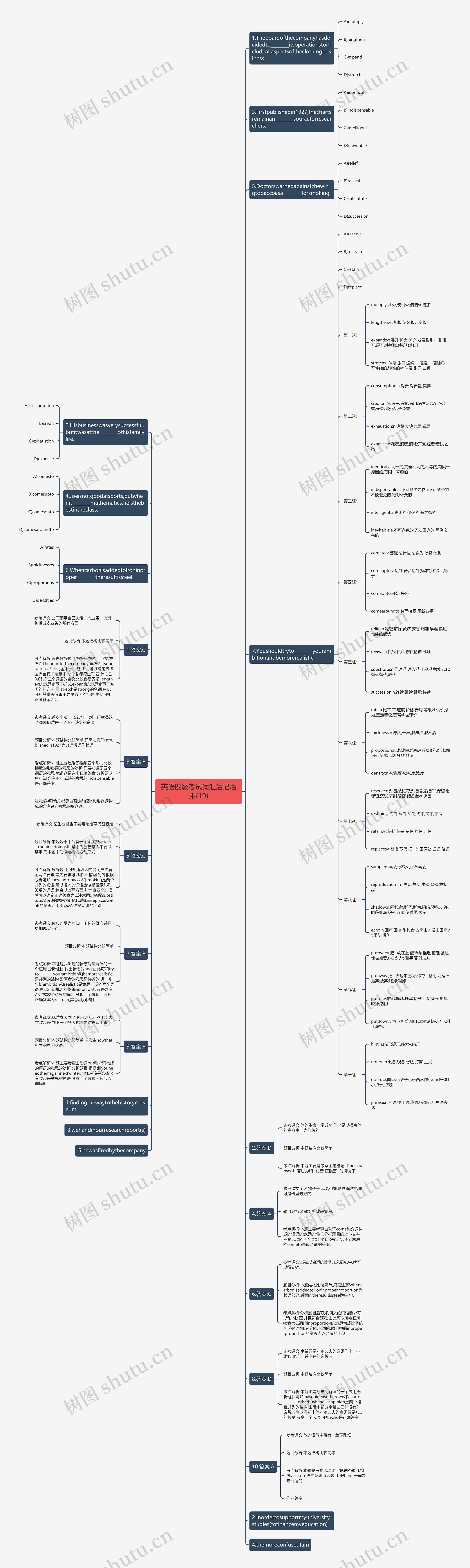 英语四级考试词汇活记活用(19)思维导图