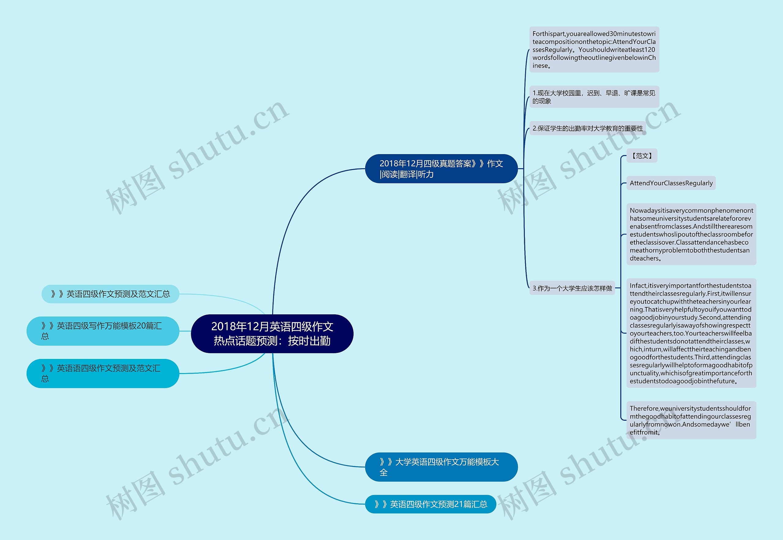 2018年12月英语四级作文热点话题预测：按时出勤思维导图