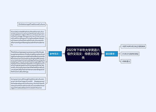 2022年下半年大学英语六级作文范文：传统文化消失