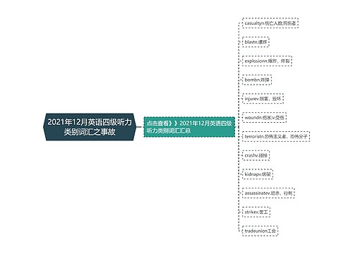 2021年12月英语四级听力类别词汇之事故