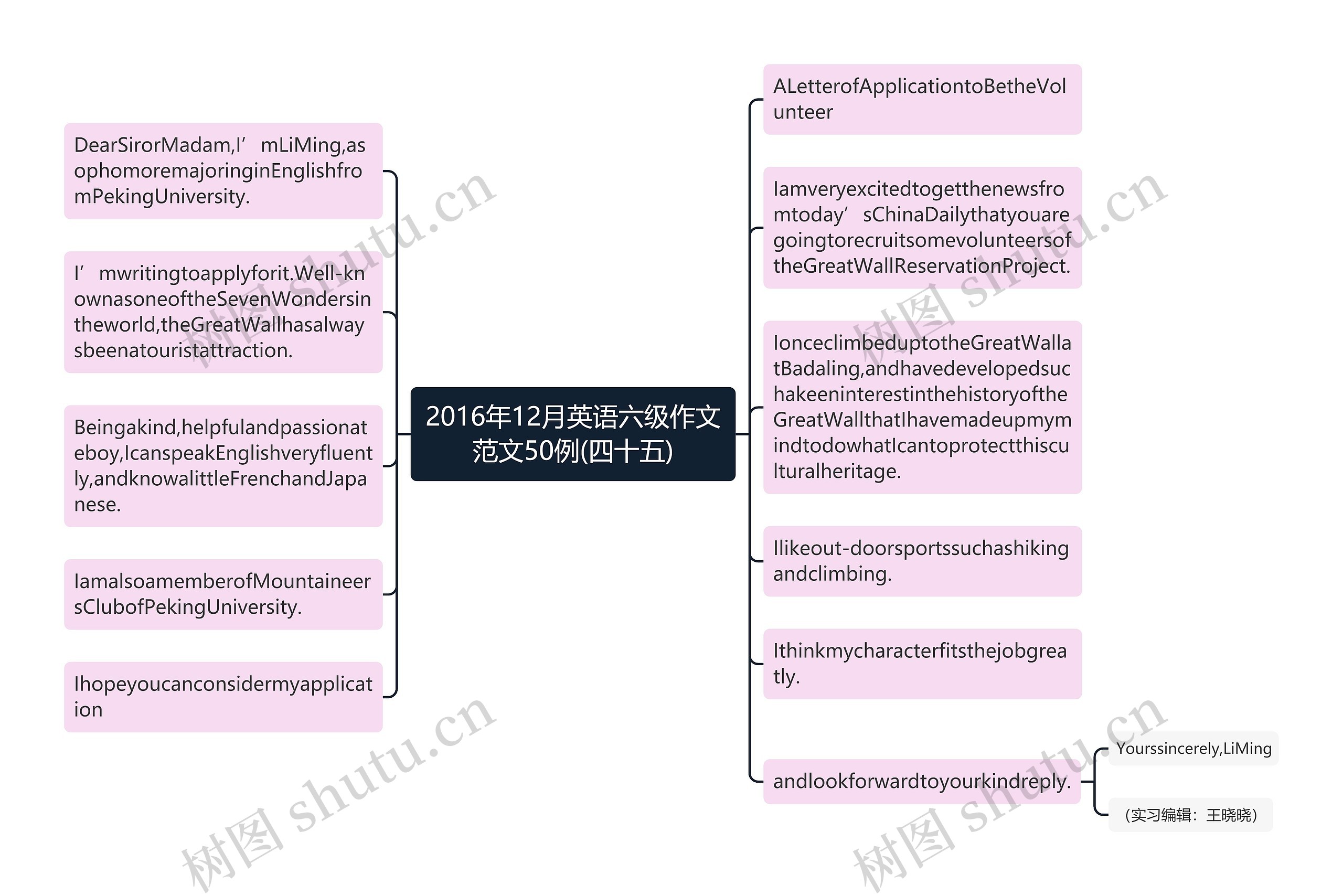 2016年12月英语六级作文范文50例(四十五)思维导图
