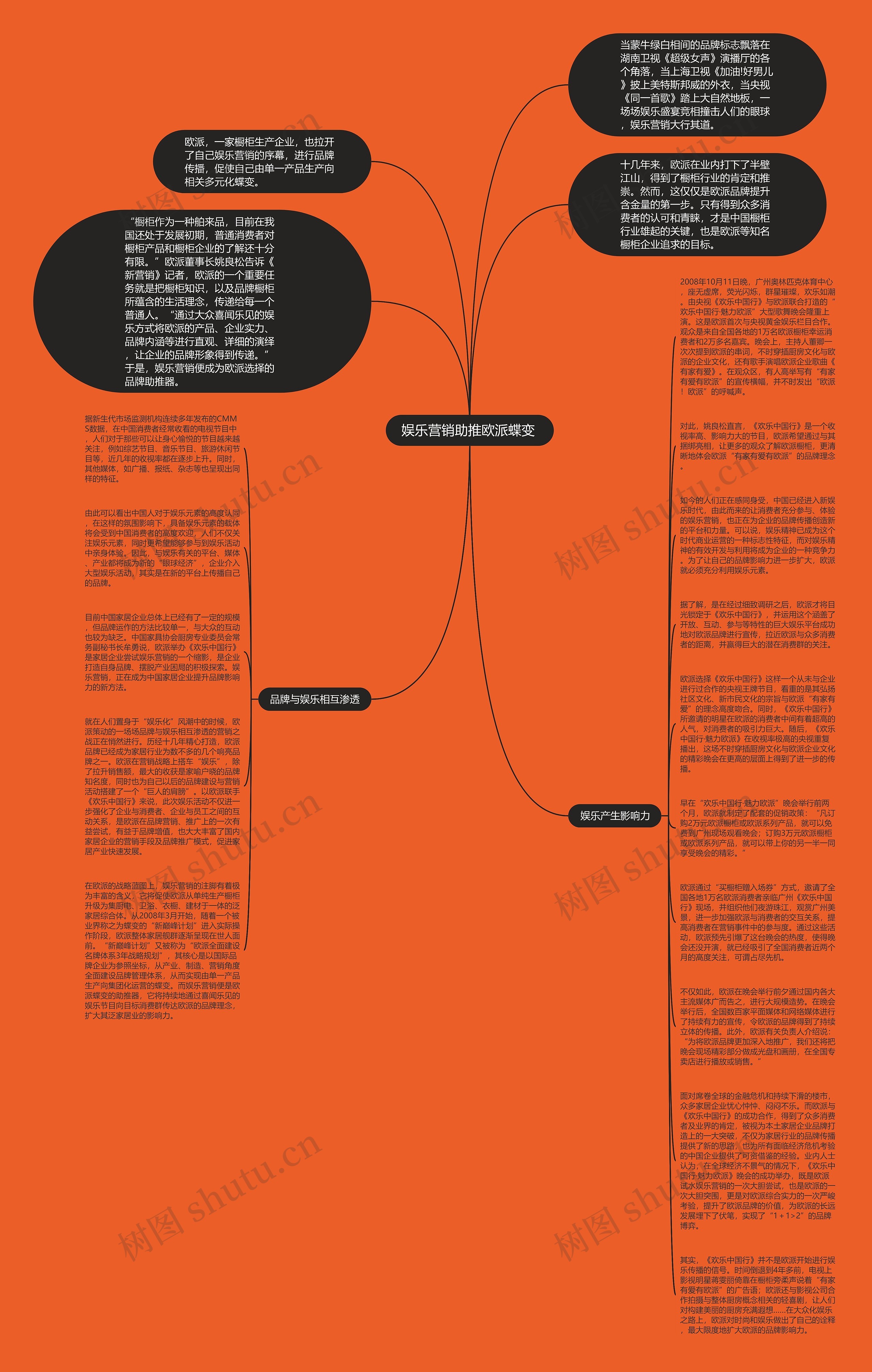 娱乐营销助推欧派蝶变 思维导图