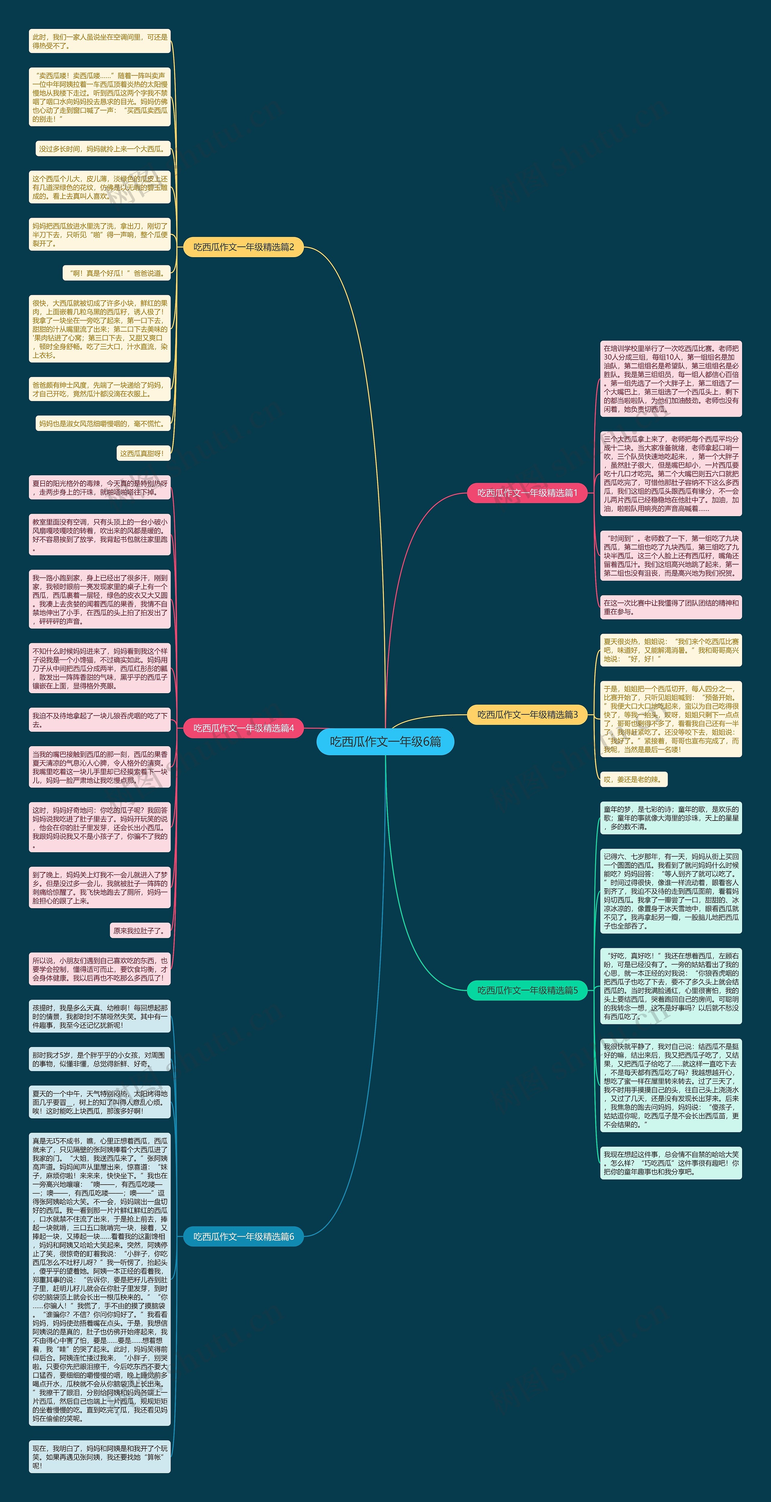 吃西瓜作文一年级6篇思维导图