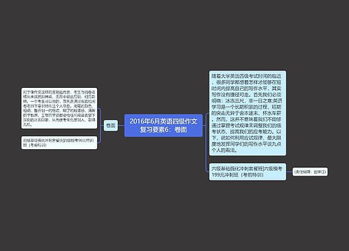 2016年6月英语四级作文复习要素6：卷面