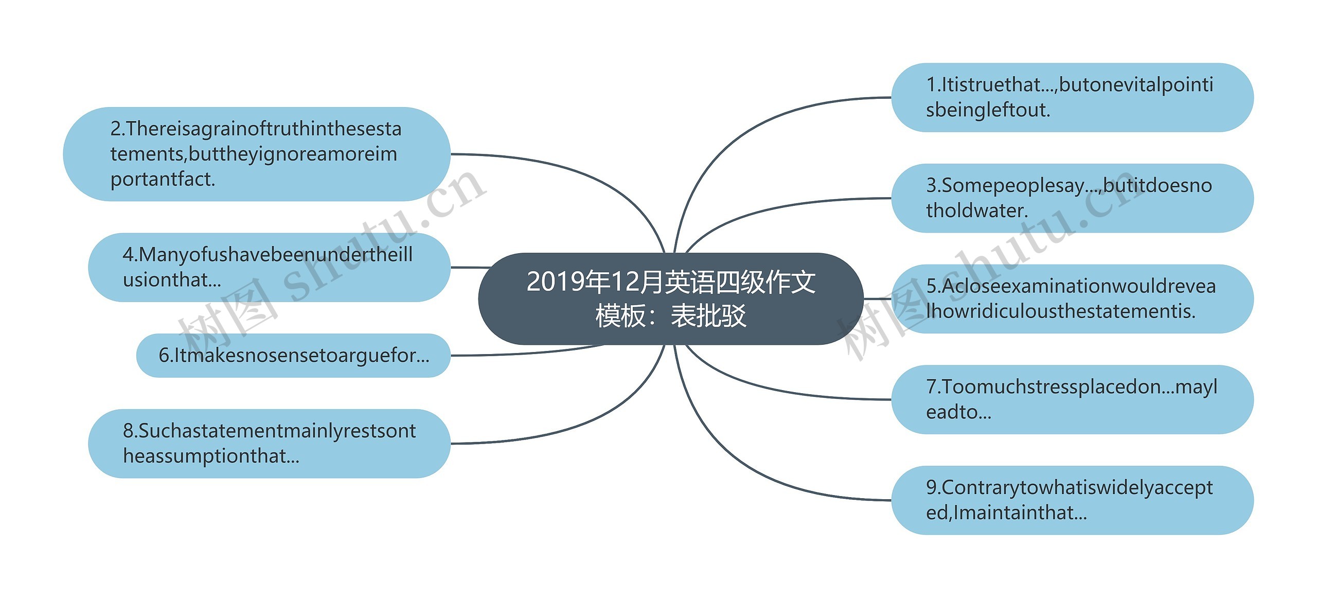 2019年12月英语四级作文模板：表批驳