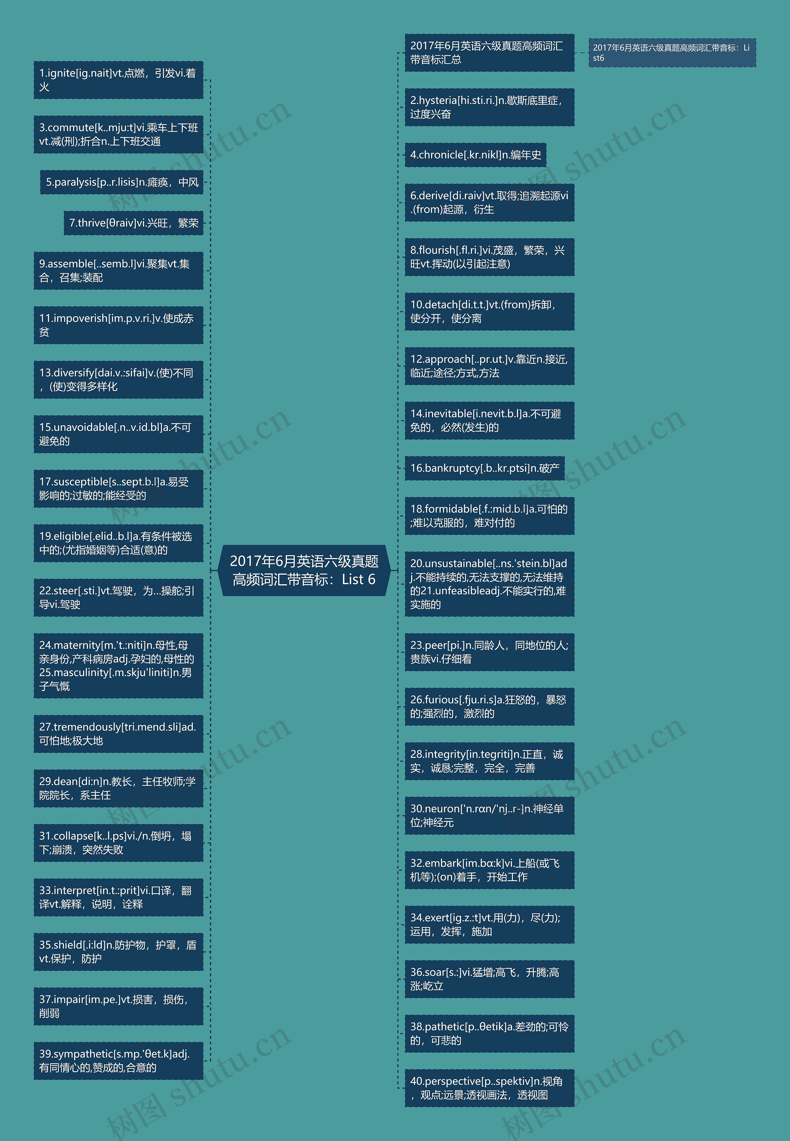 2017年6月英语六级真题高频词汇带音标：List 6