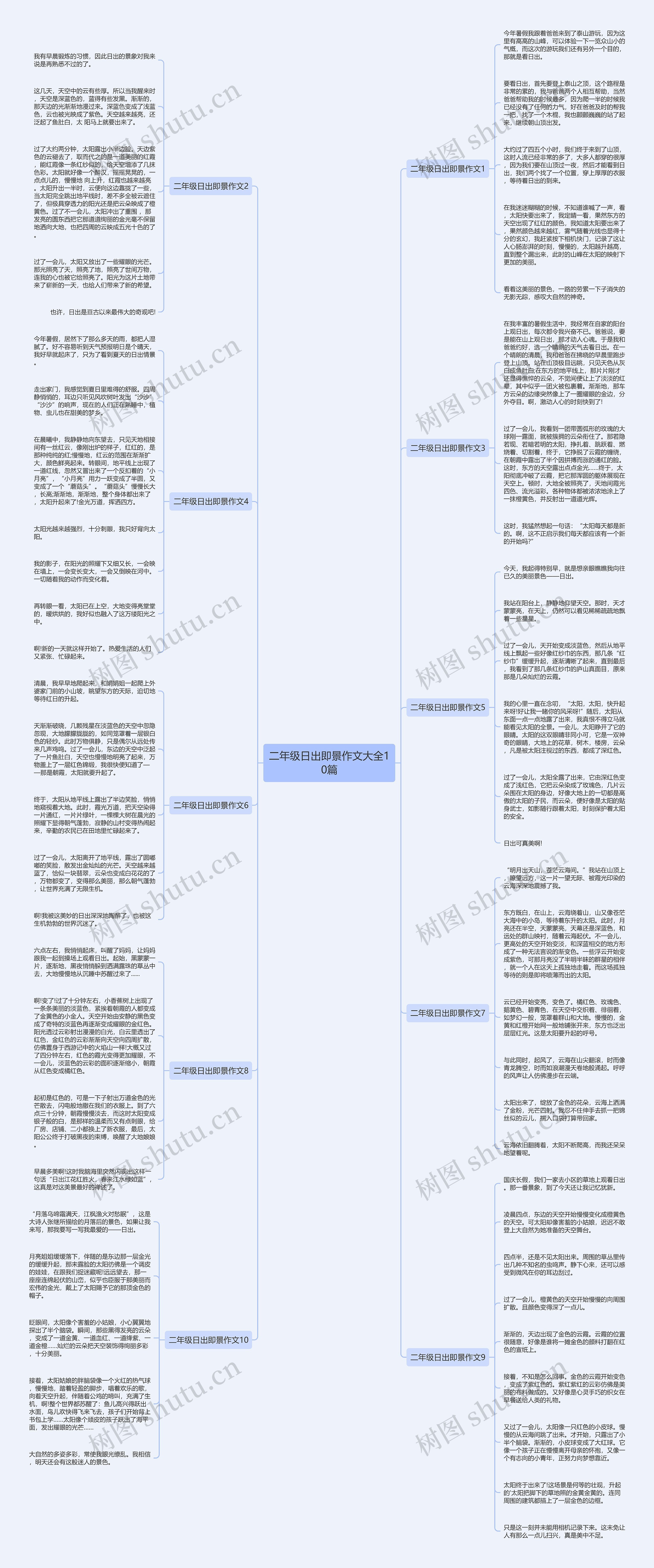 二年级日出即景作文大全10篇思维导图