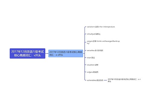 2017年12月英语六级考试核心高频词汇：v开头