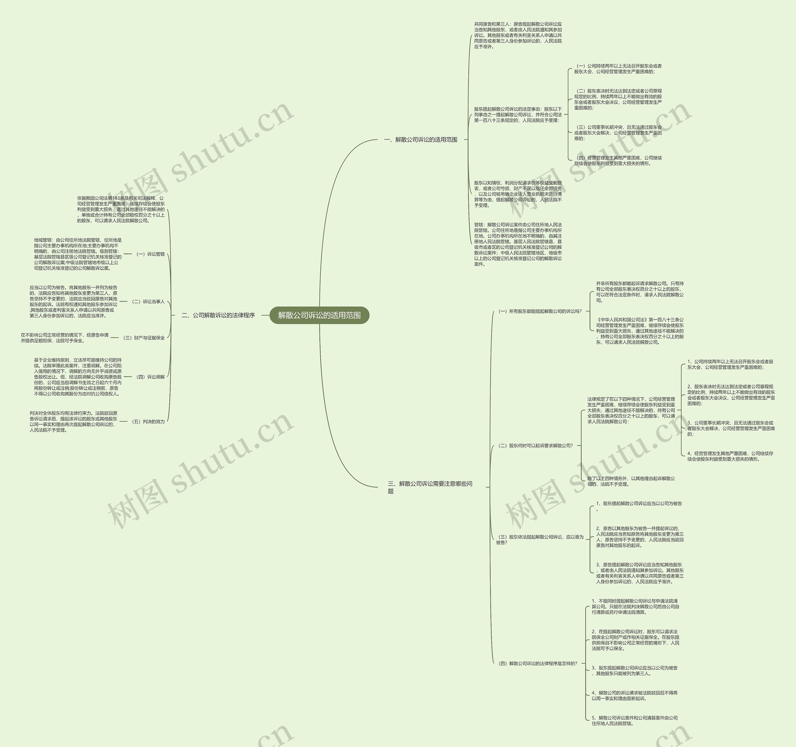 解散公司诉讼的适用范围思维导图