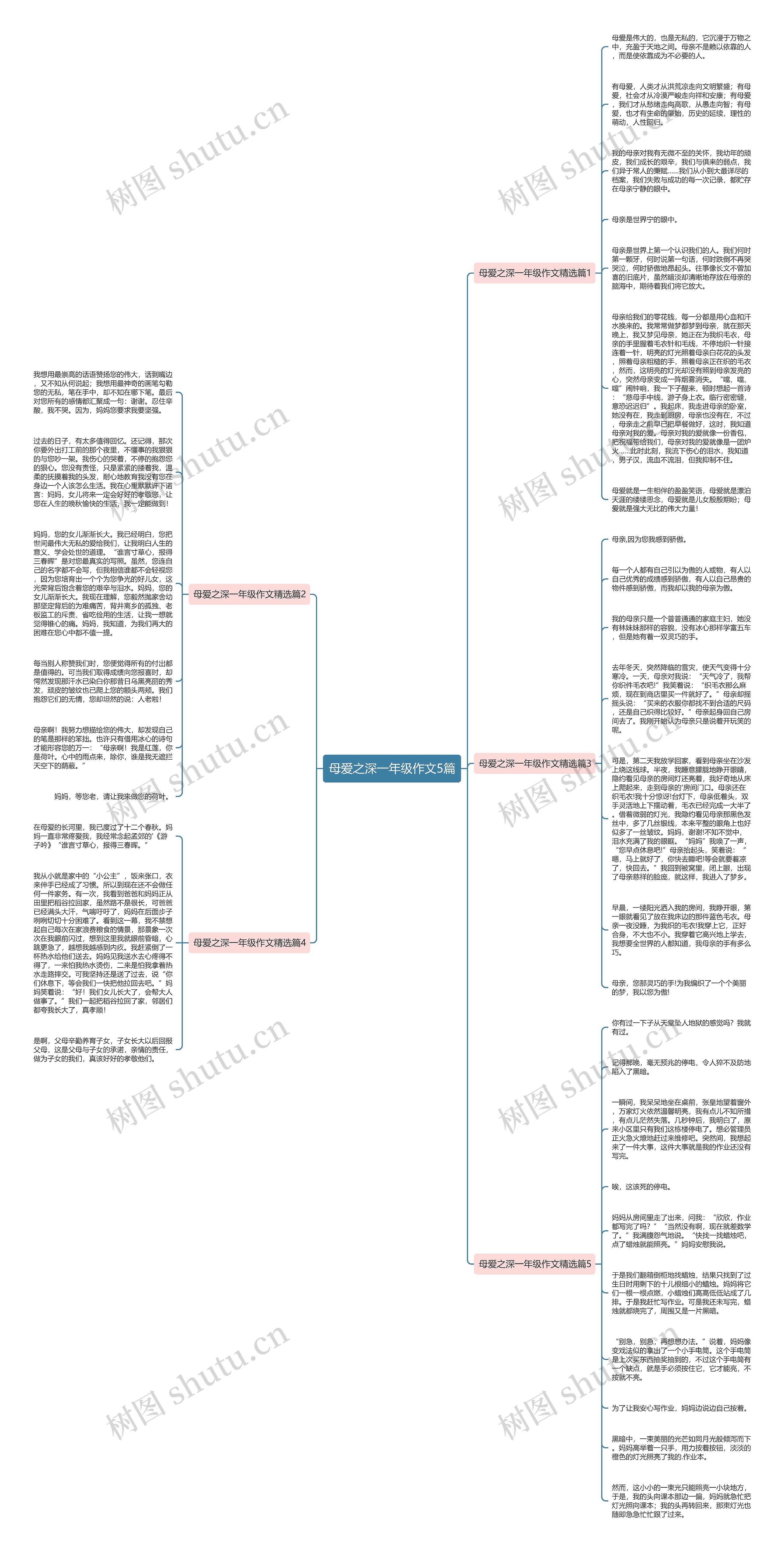 母爱之深一年级作文5篇思维导图