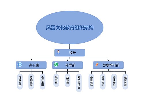 风雷文化教育组织架构