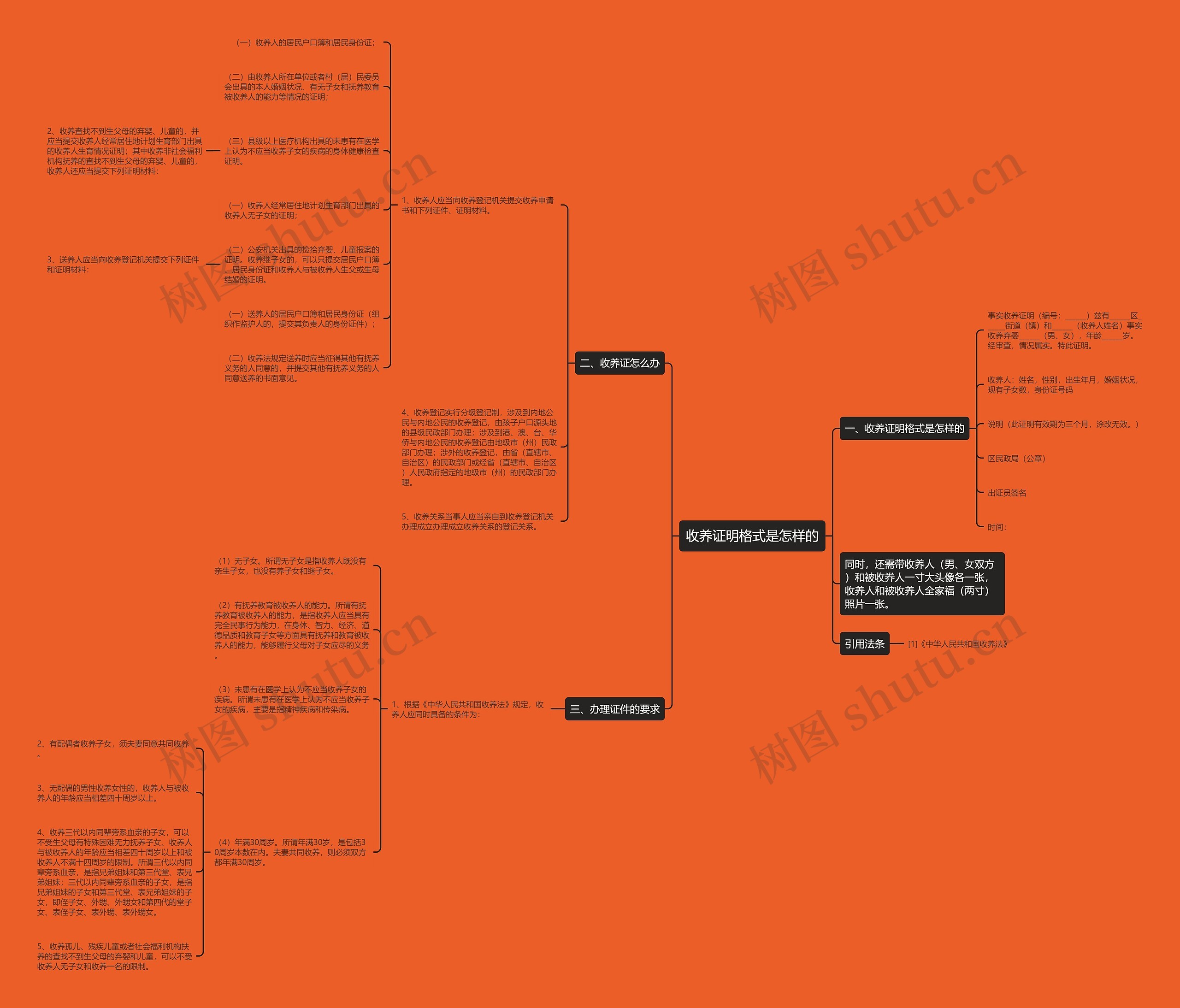 收养证明格式是怎样的 收养证明格式是怎样的