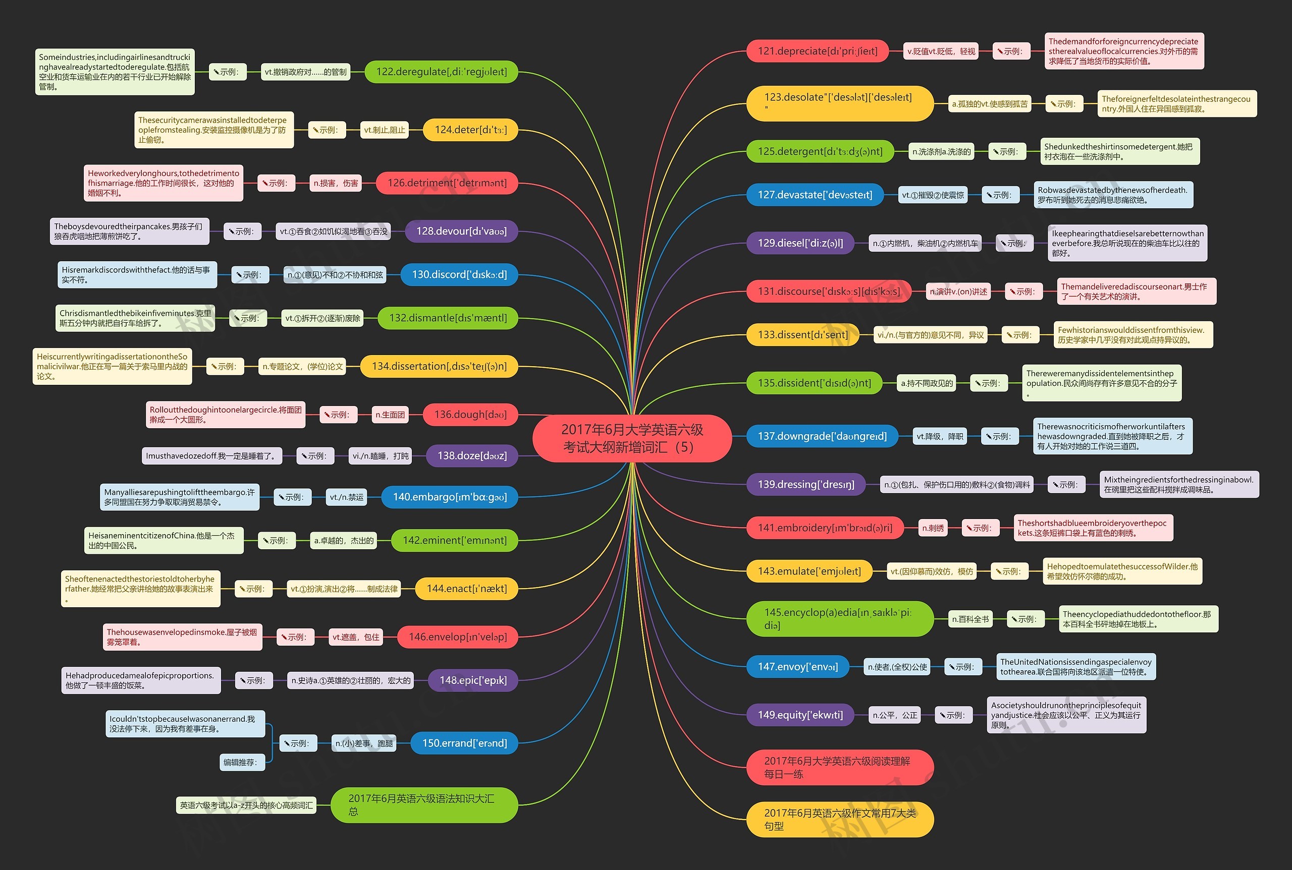 2017年6月大学英语六级考试大纲新增词汇（5）思维导图