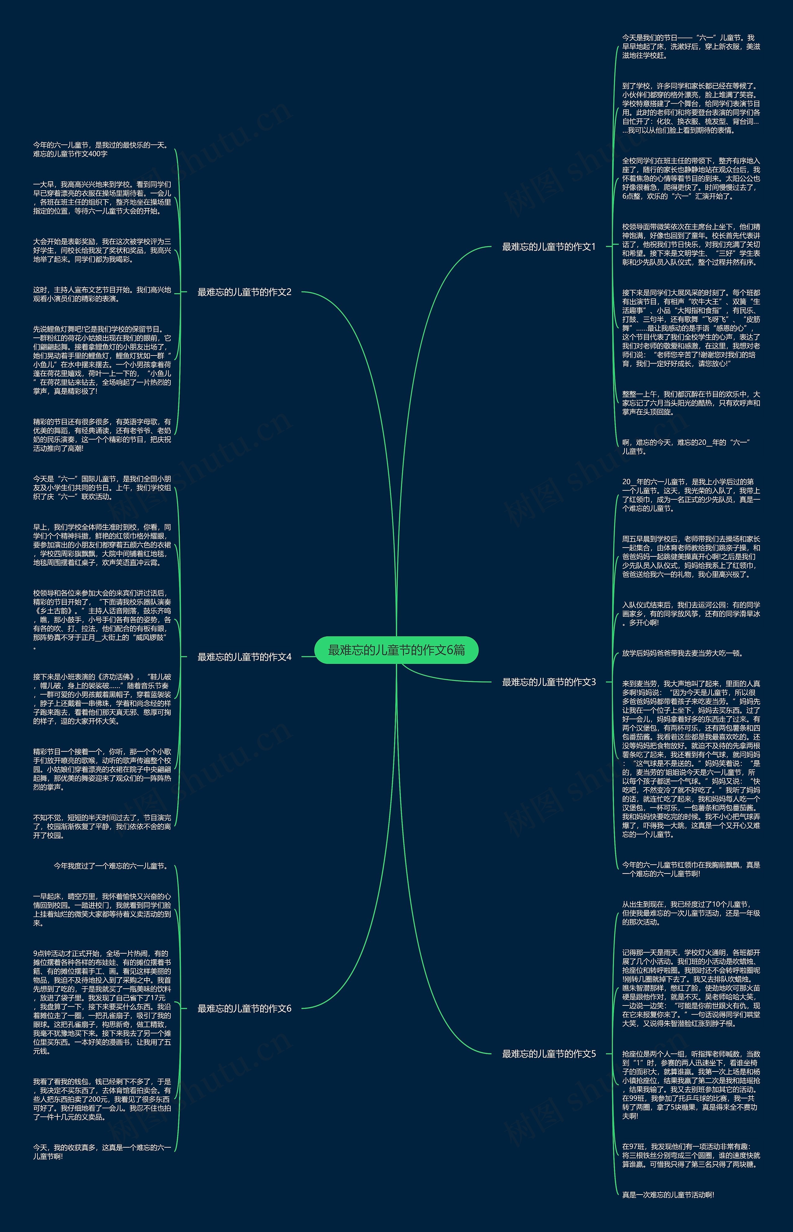 最难忘的儿童节的作文6篇思维导图