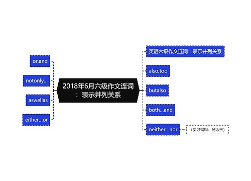 2018年6月六级作文连词：表示并列关系