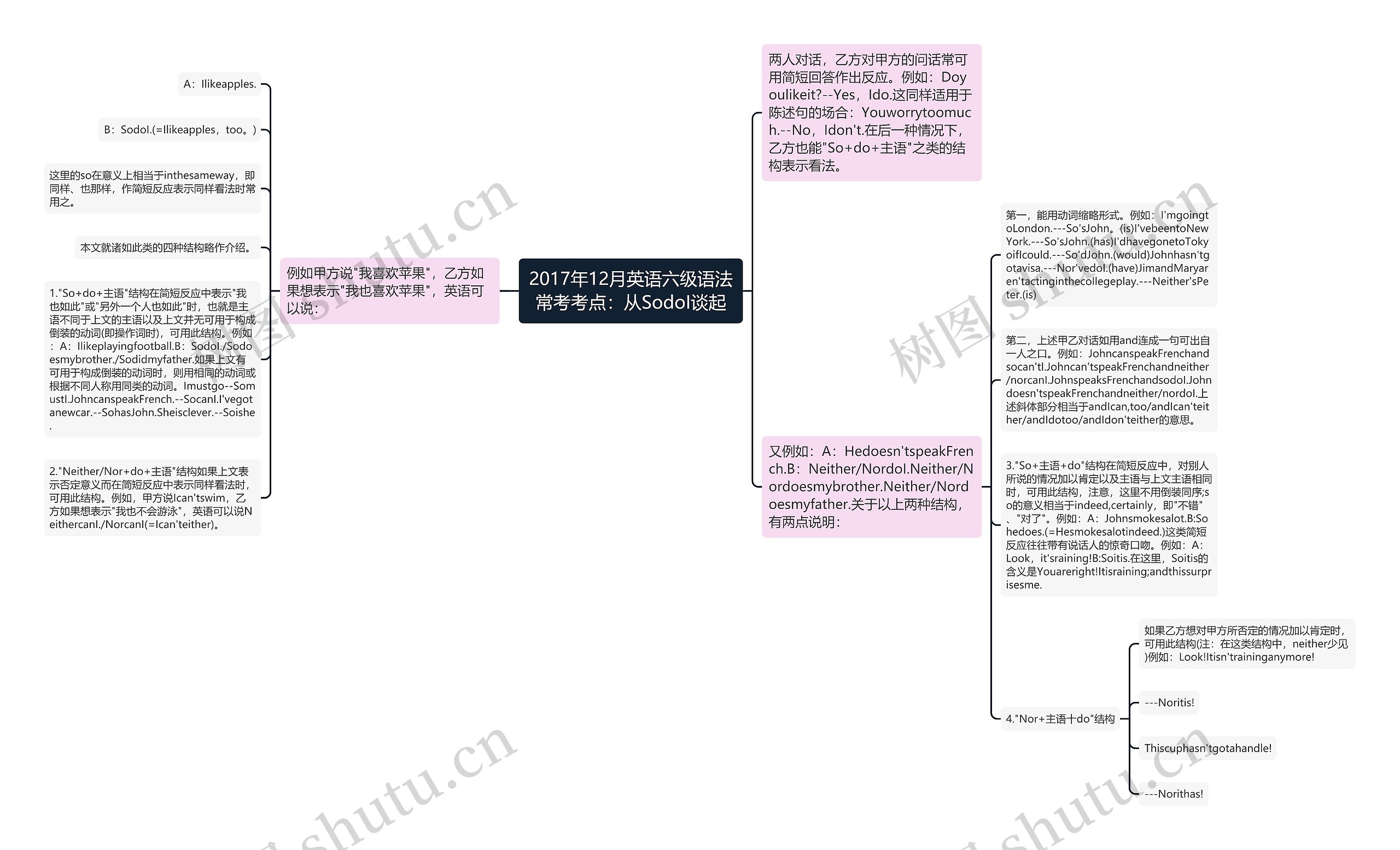 2017年12月英语六级语法常考考点：从SodoI谈起