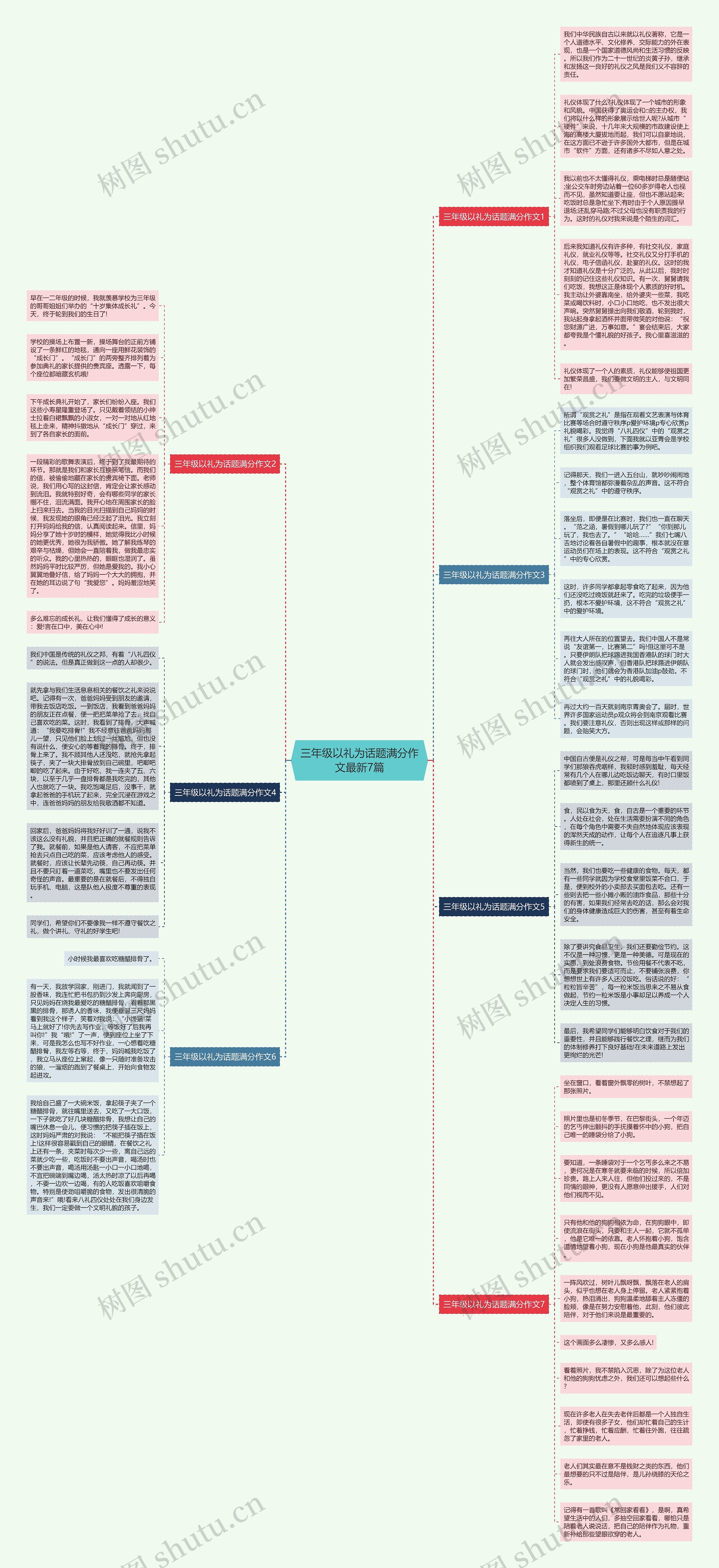 三年级以礼为话题满分作文最新7篇思维导图