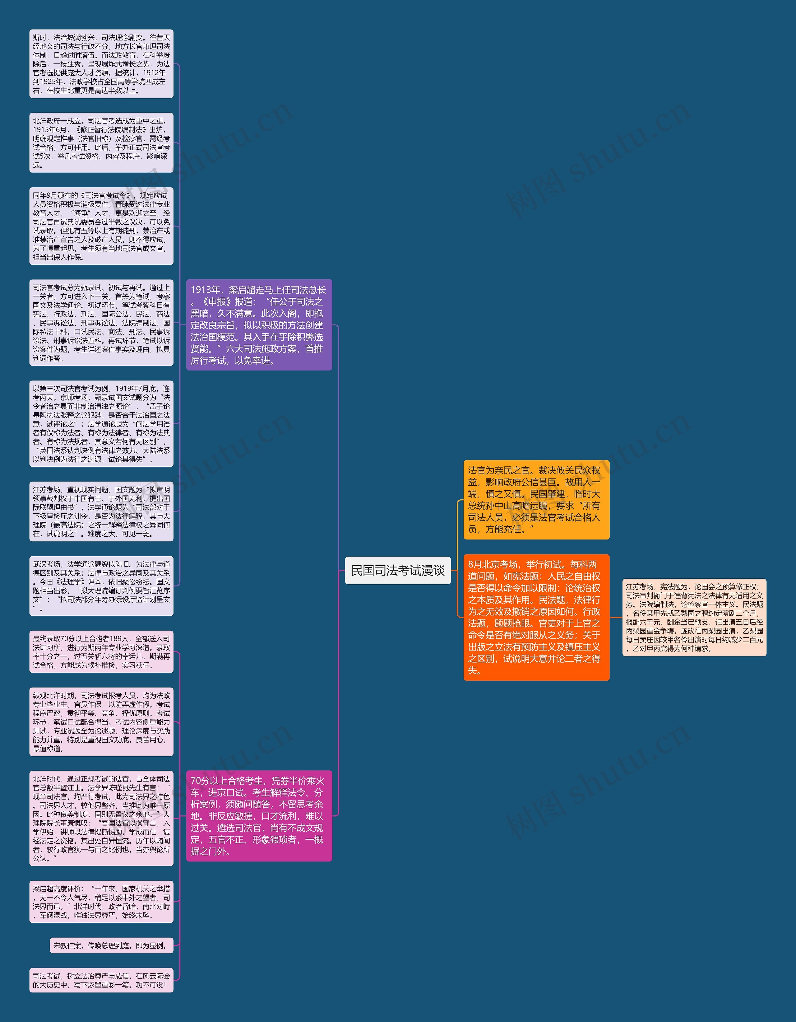 民国司法考试漫谈