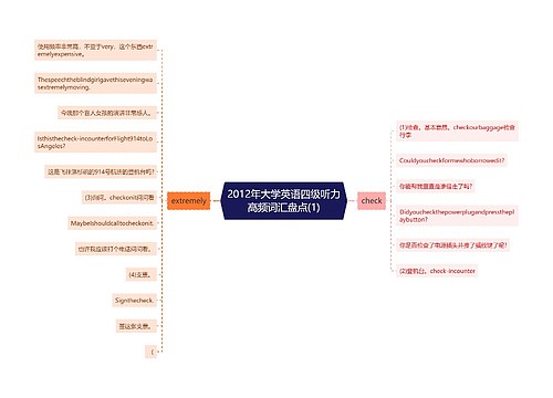 2012年大学英语四级听力高频词汇盘点(1)