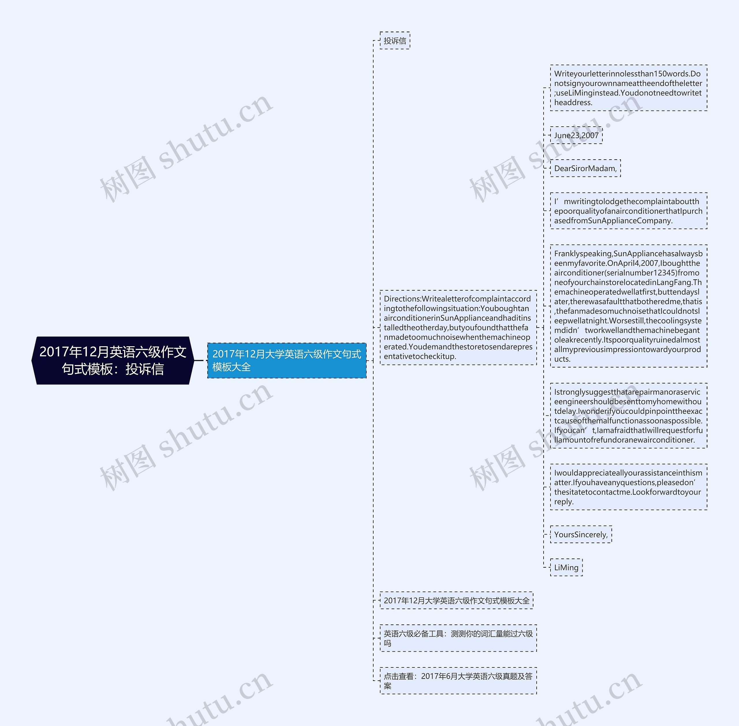 2017年12月英语六级作文句式：投诉信思维导图