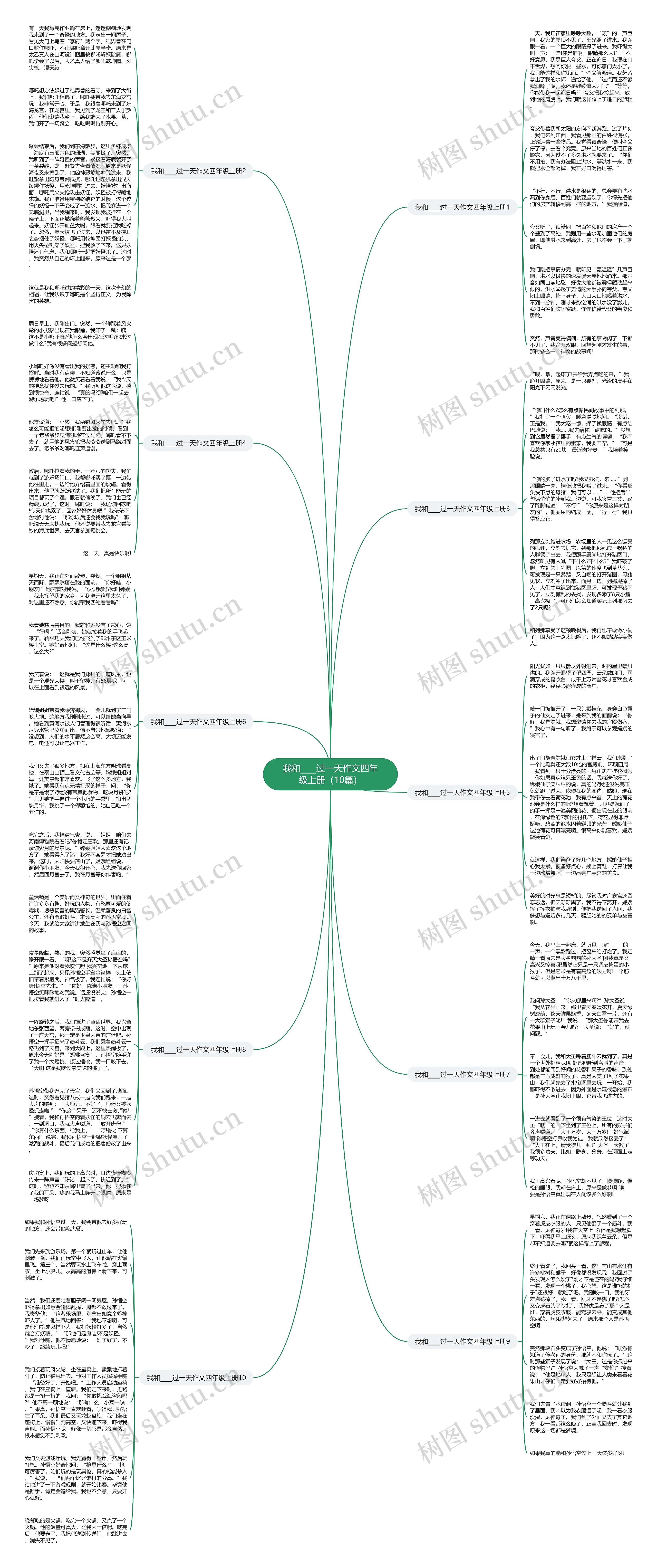 我和____过一天作文四年级上册（10篇）思维导图