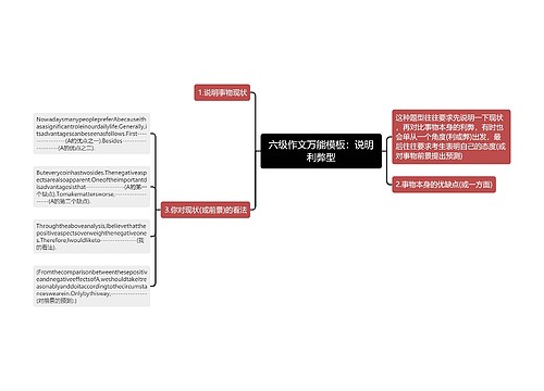 六级作文万能模板：说明利弊型