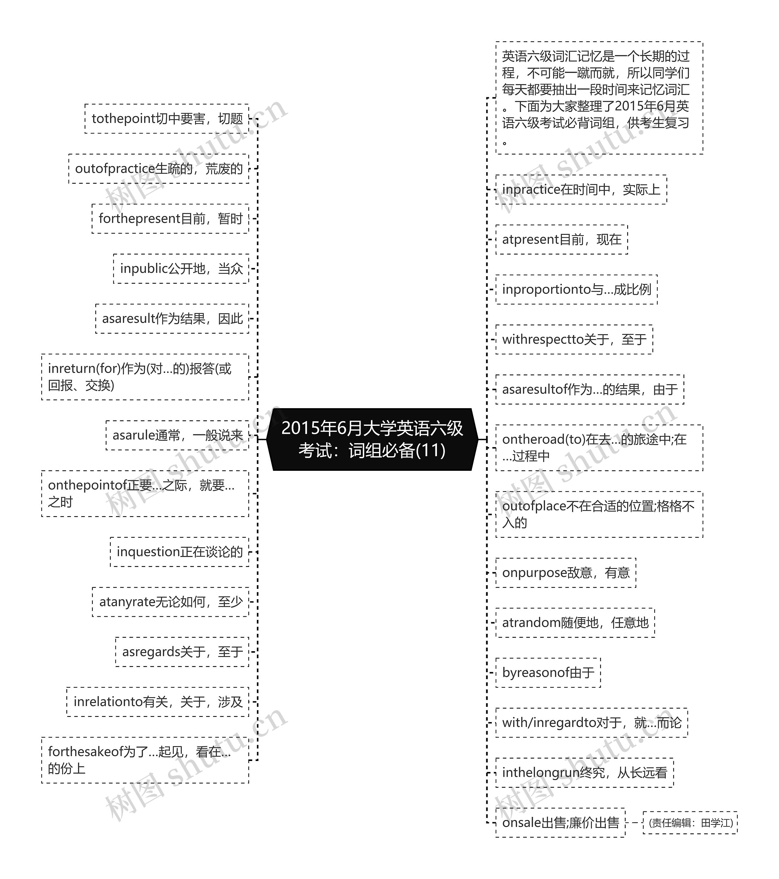 2015年6月大学英语六级考试：词组必备(11)思维导图