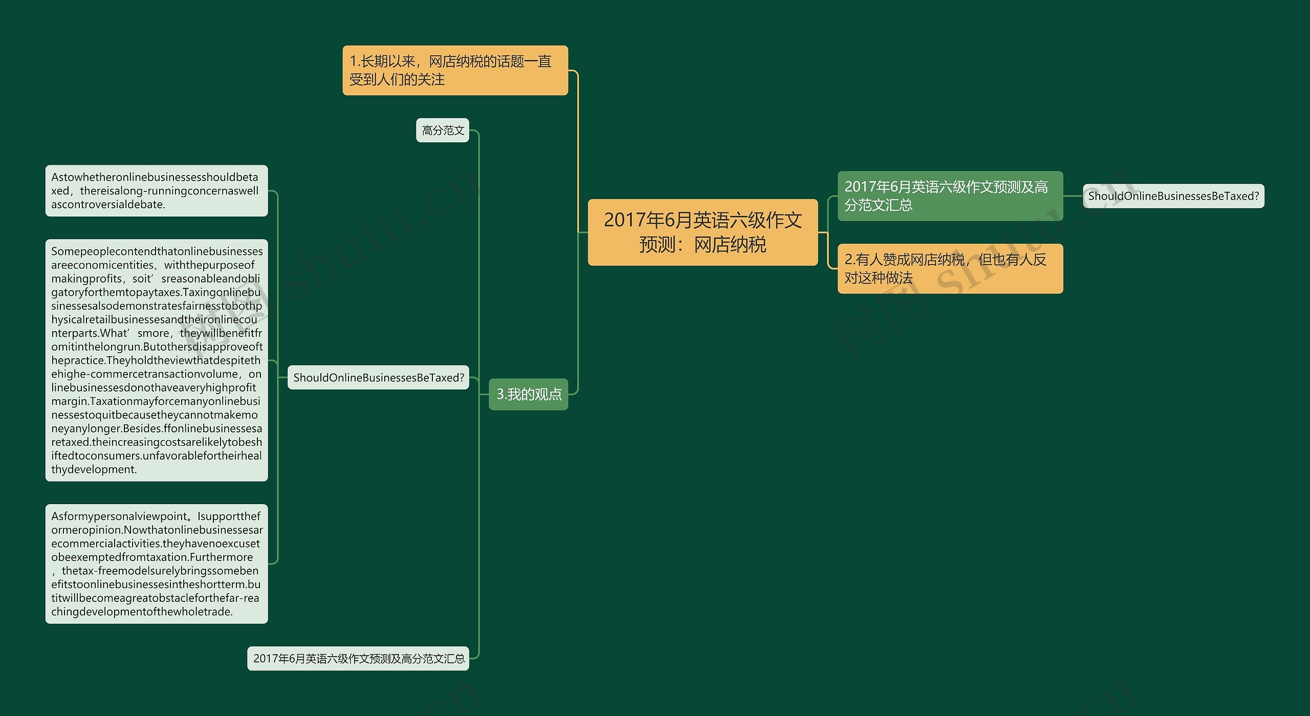 2017年6月英语六级作文预测：网店纳税