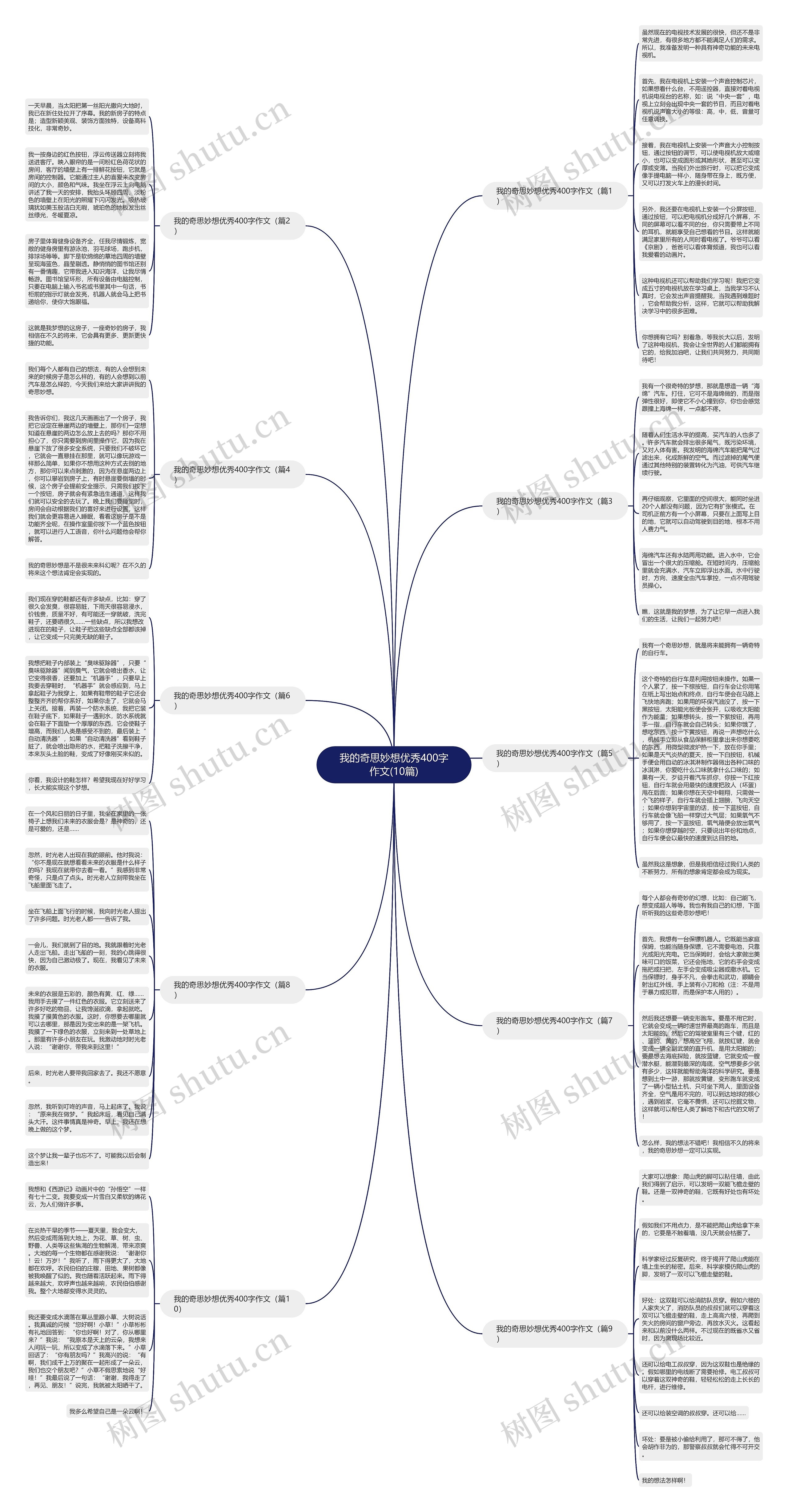 我的奇思妙想优秀400字作文(10篇)思维导图