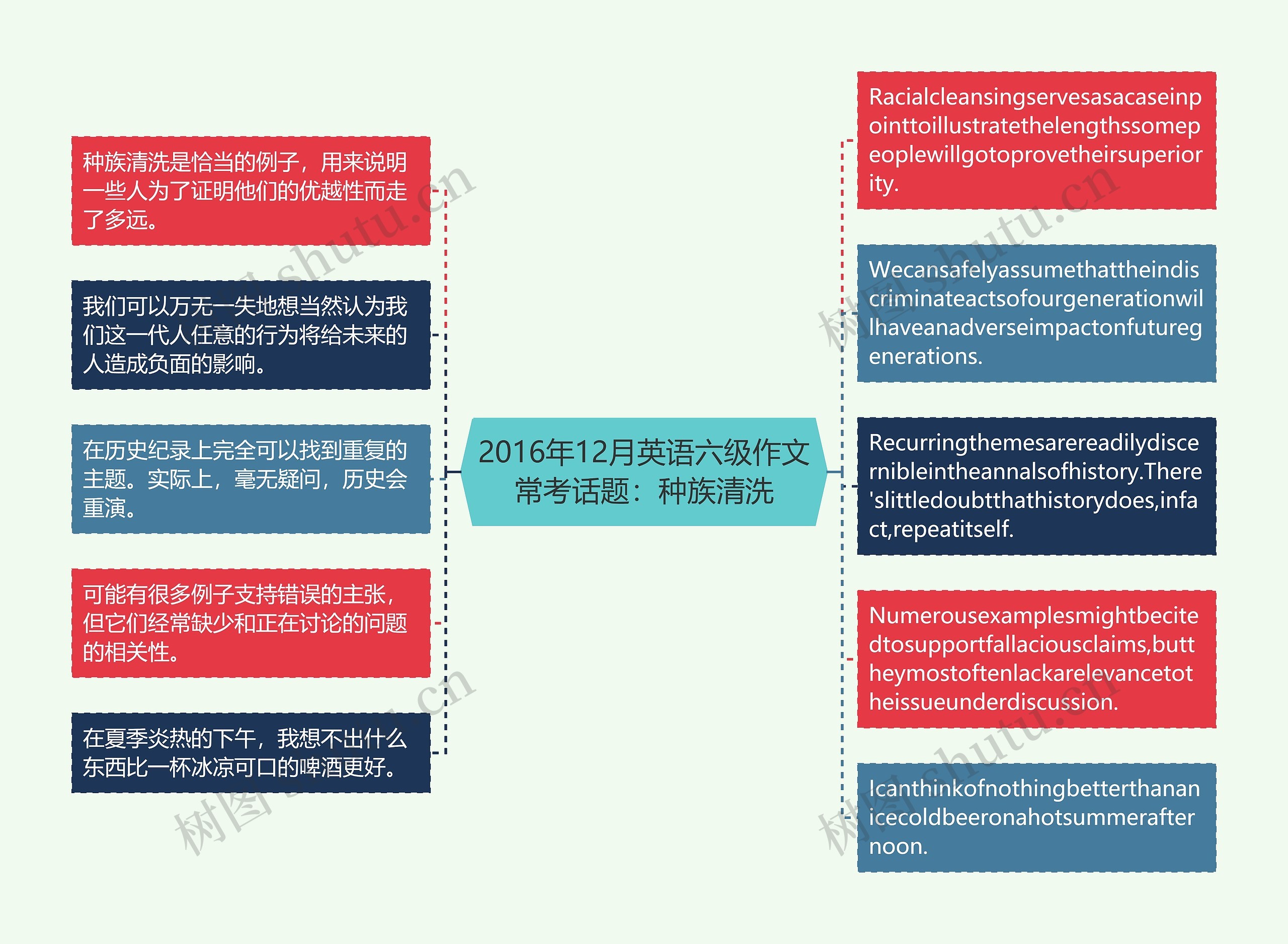 2016年12月英语六级作文常考话题：种族清洗