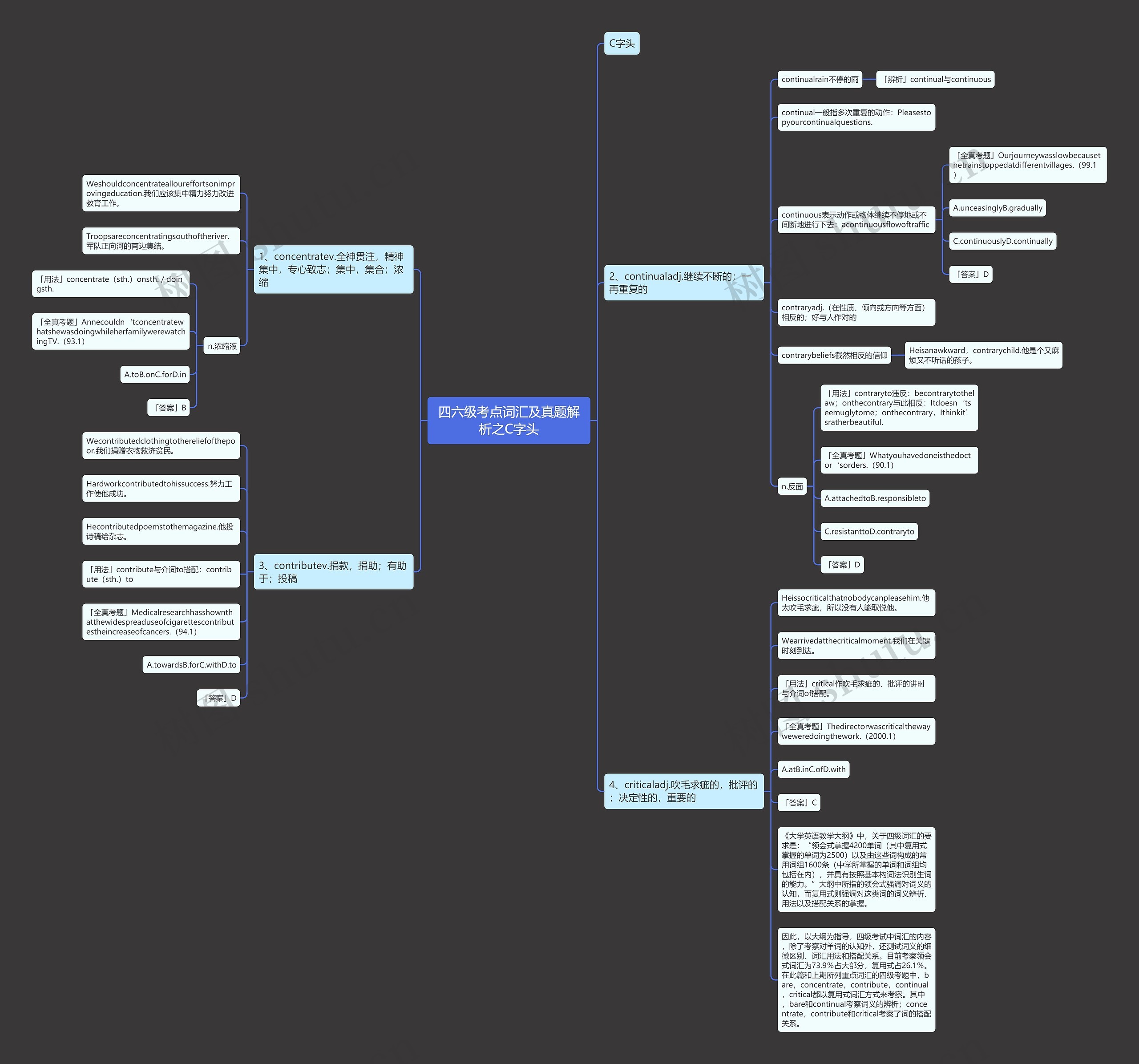 四六级考点词汇及真题解析之C字头思维导图