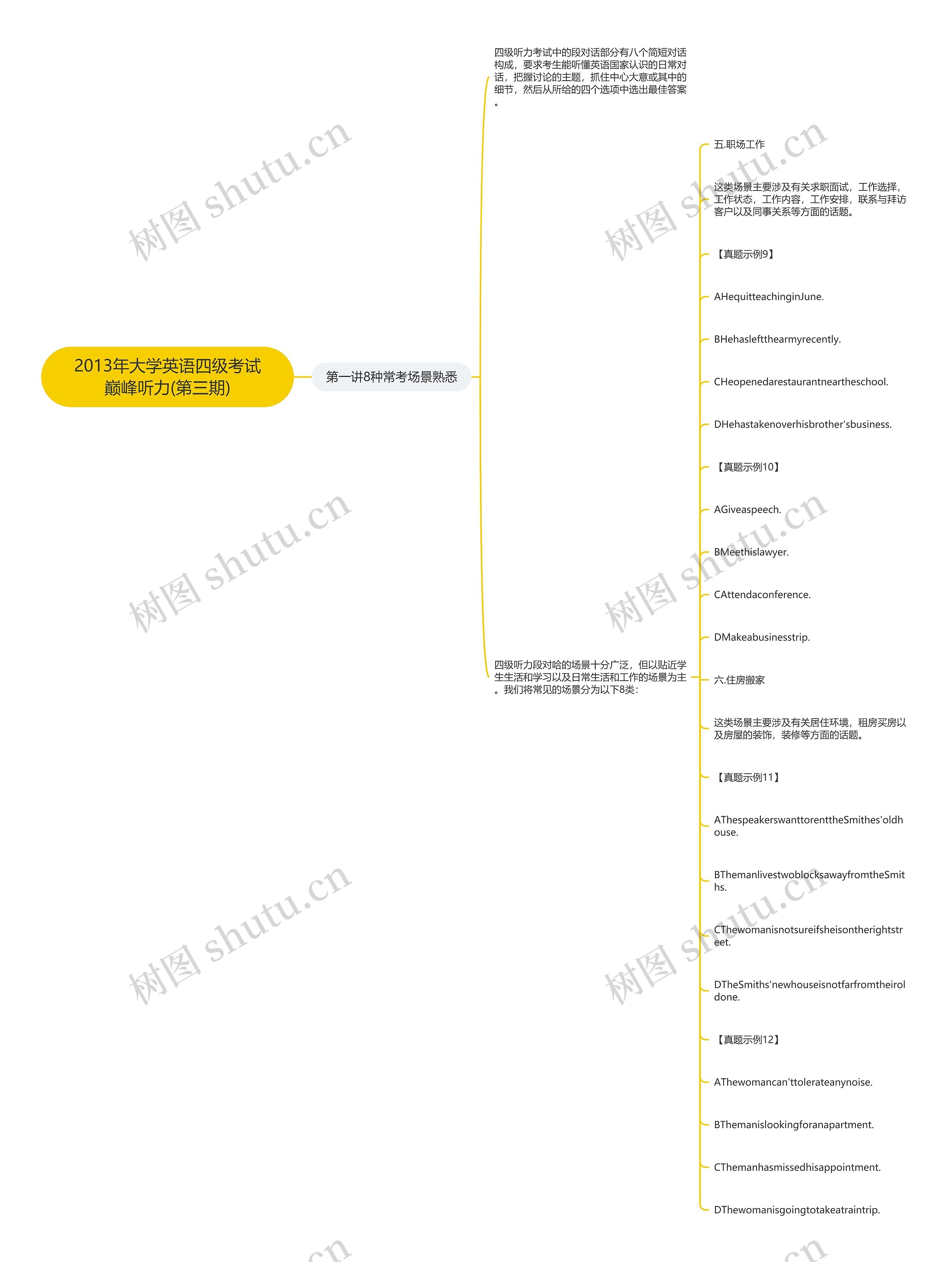 2013年大学英语四级考试巅峰听力(第三期) 2013年大学英语四级考试巅峰听力(第三期)