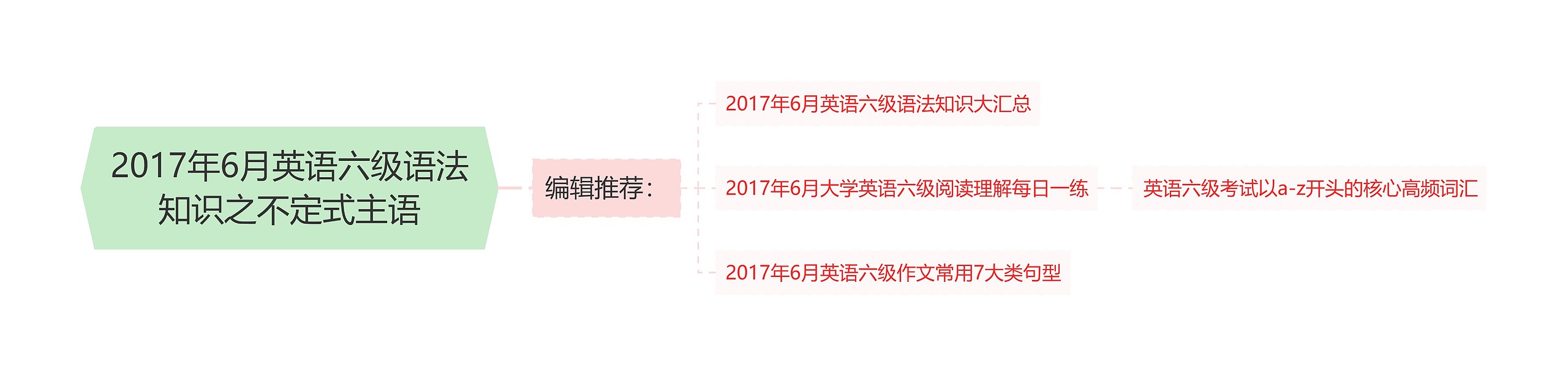 2017年6月英语六级语法知识之不定式主语