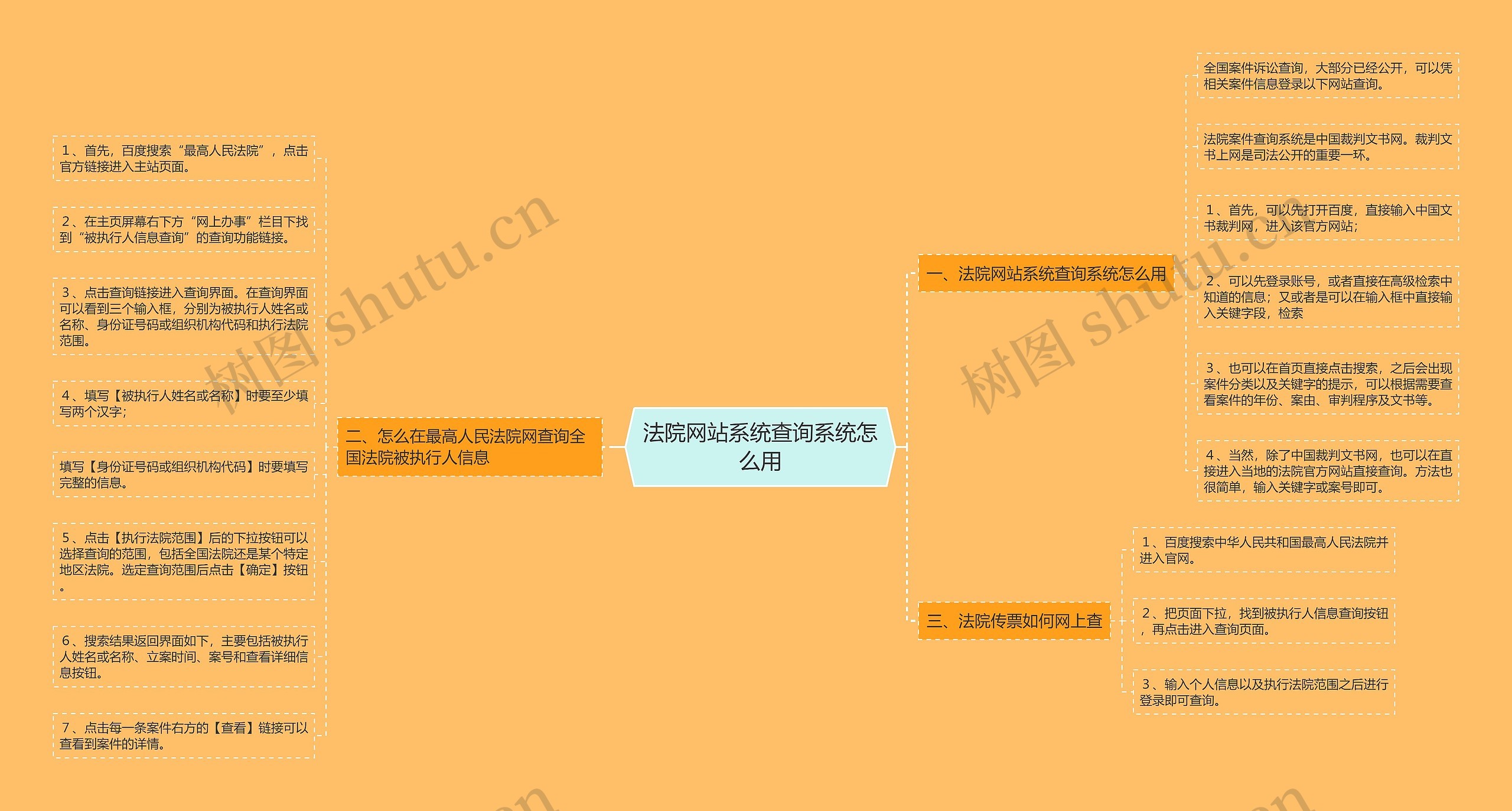 法院网站系统查询系统怎么用 法院网站系统查询系统怎么用