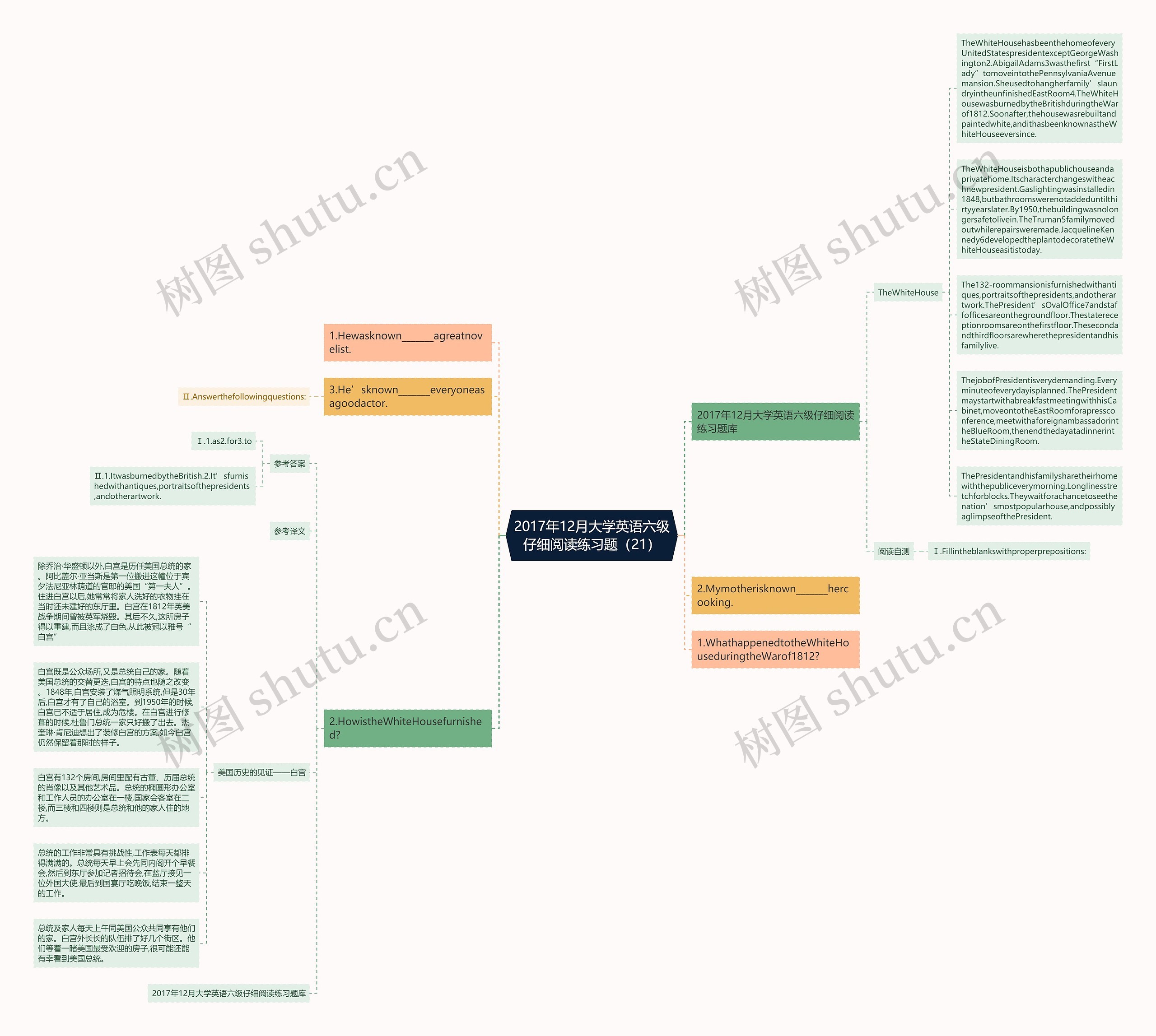 2017年12月大学英语六级仔细阅读练习题（21）思维导图