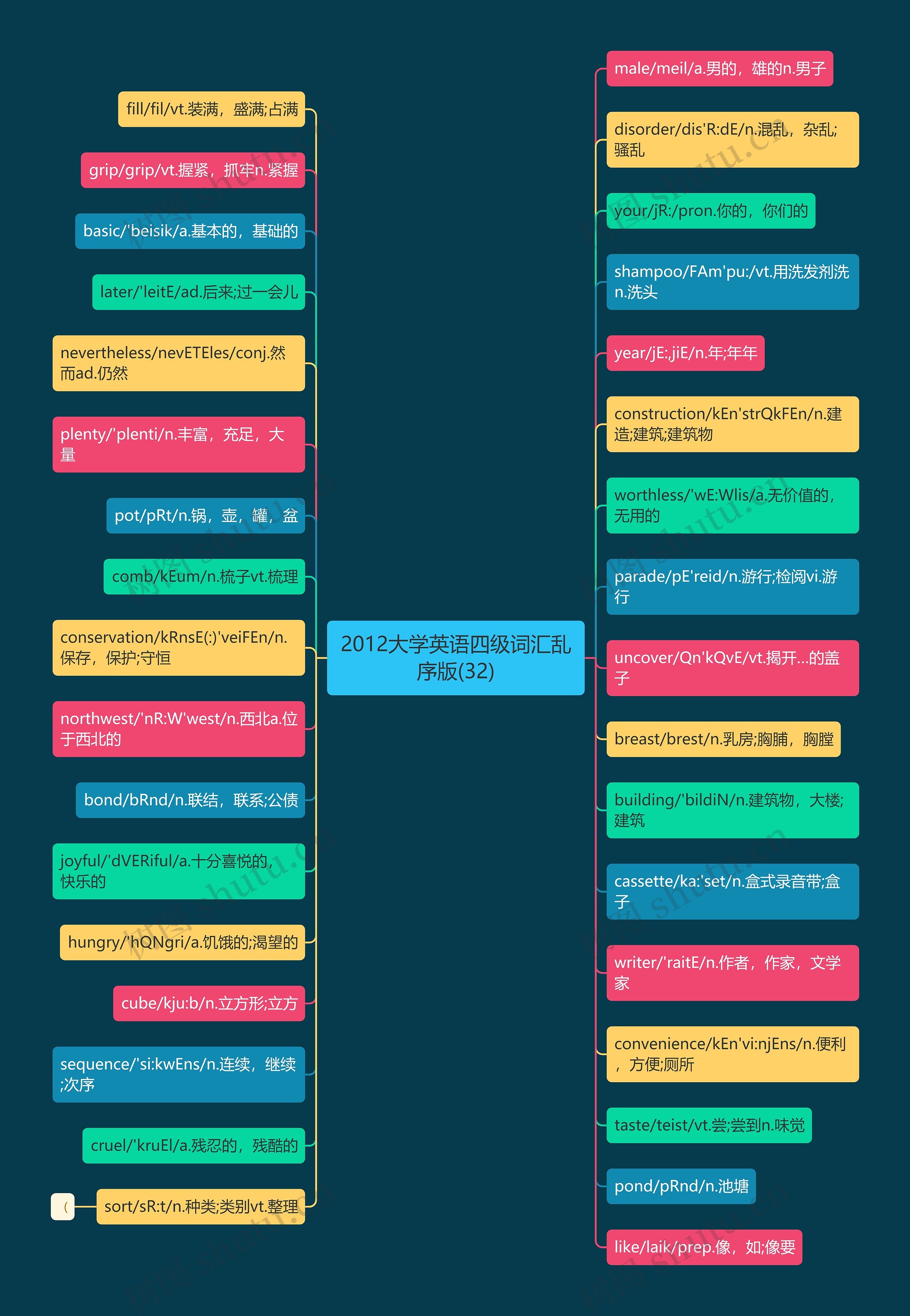 2012大学英语四级词汇乱序版(32) 2012大学英语四级词汇乱序版(32)