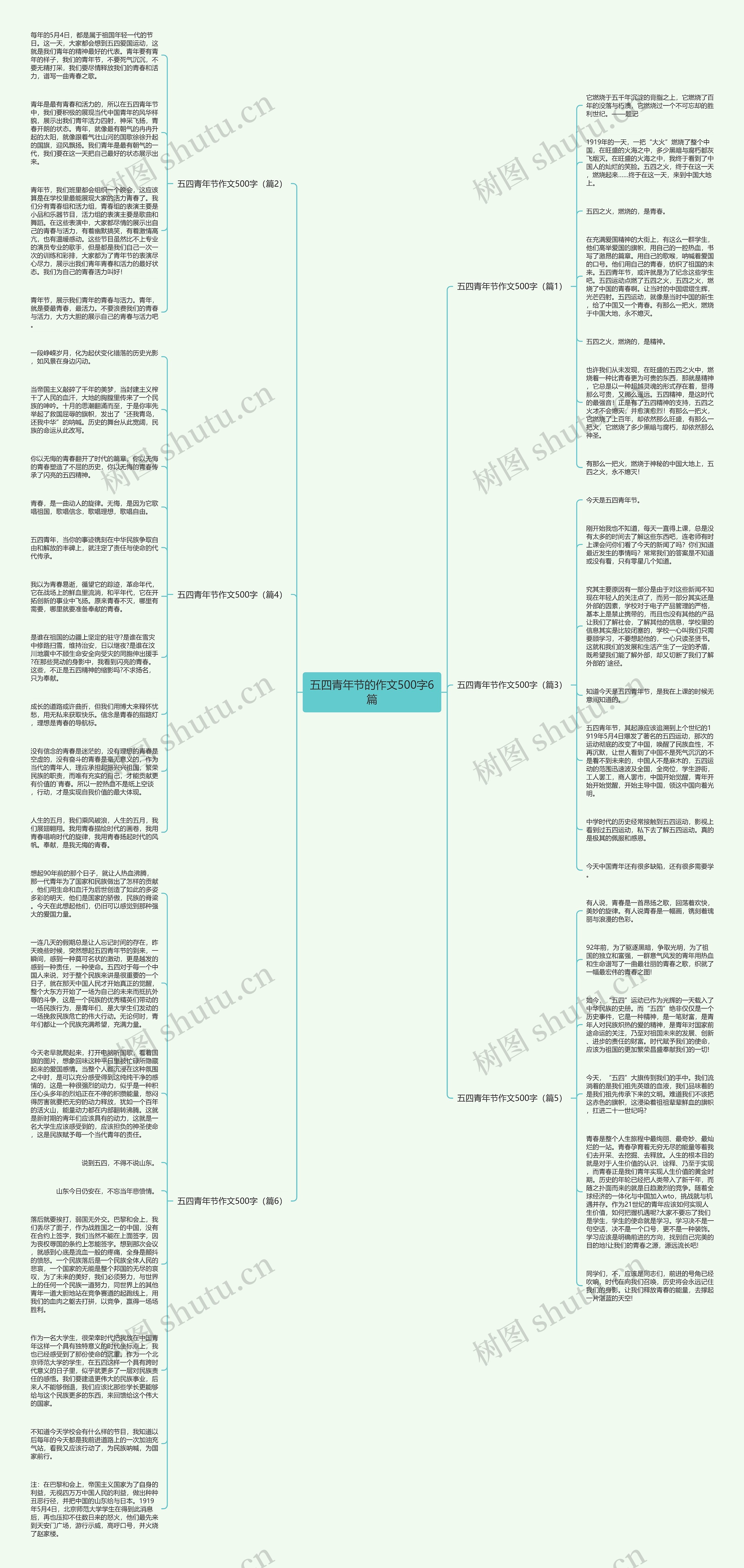 五四青年节的作文500字6篇思维导图
