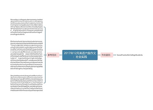 2017年12月英语六级作文：社会实践