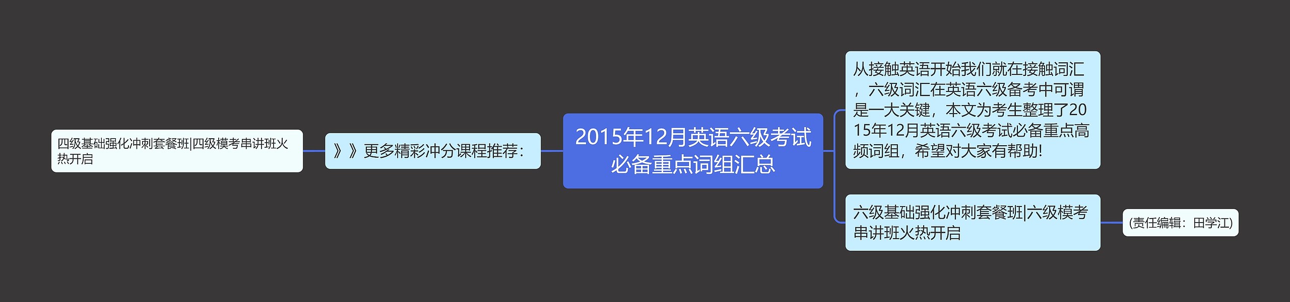 2015年12月英语六级考试必备重点词组汇总思维导图