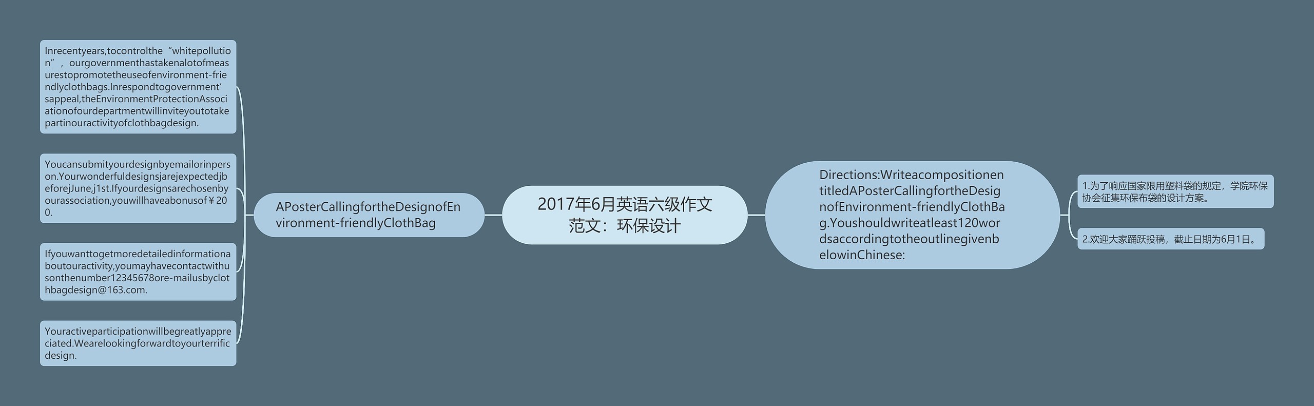 2017年6月英语六级作文范文：环保设计思维导图