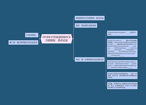 2018年12月英语四级作文万能模板：观点论述